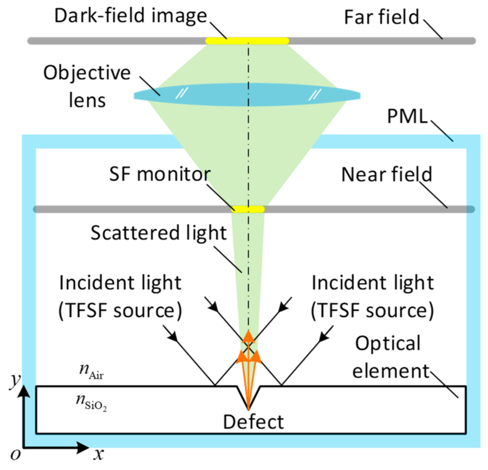 Applsci 10 06536 g002