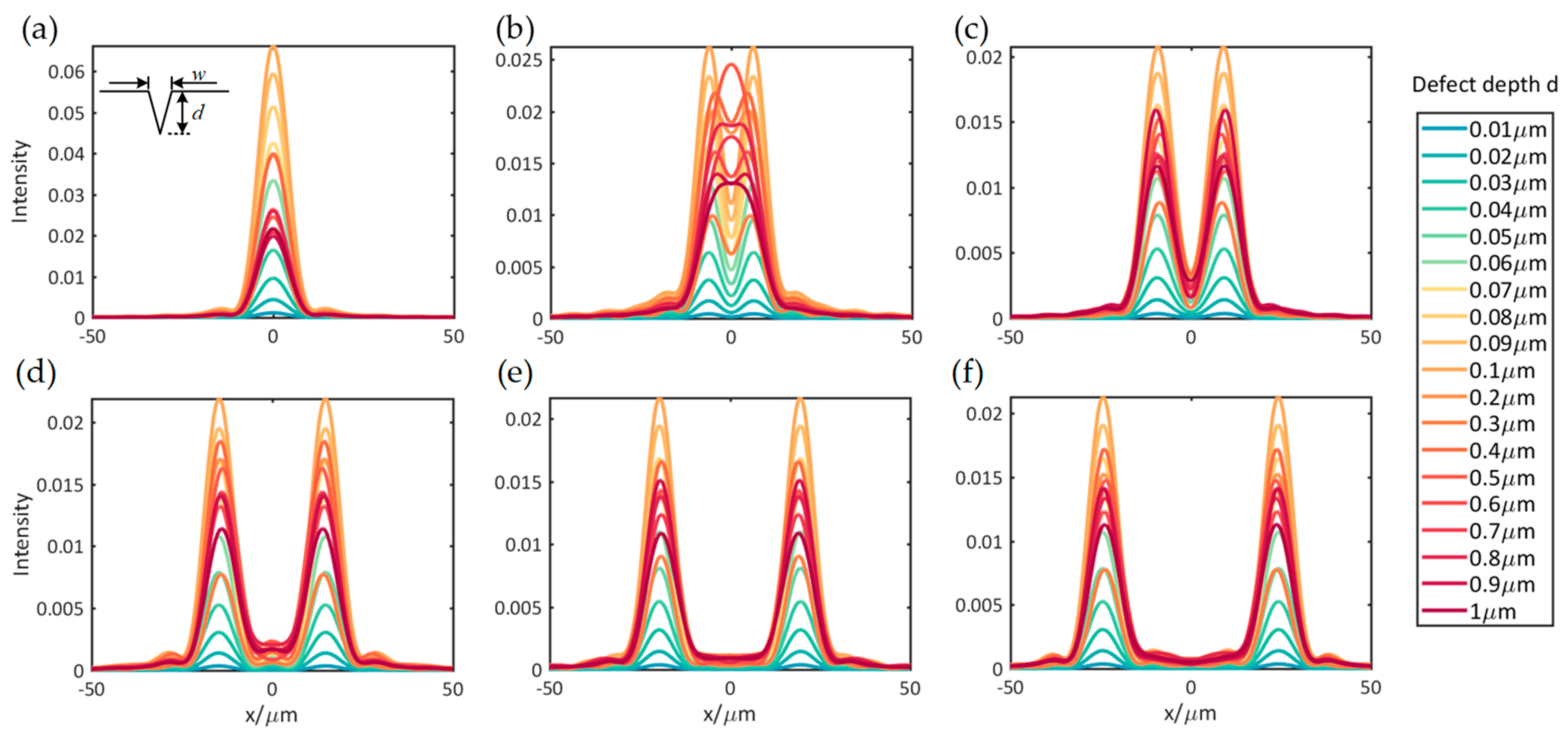 Applsci 10 06536 g005
