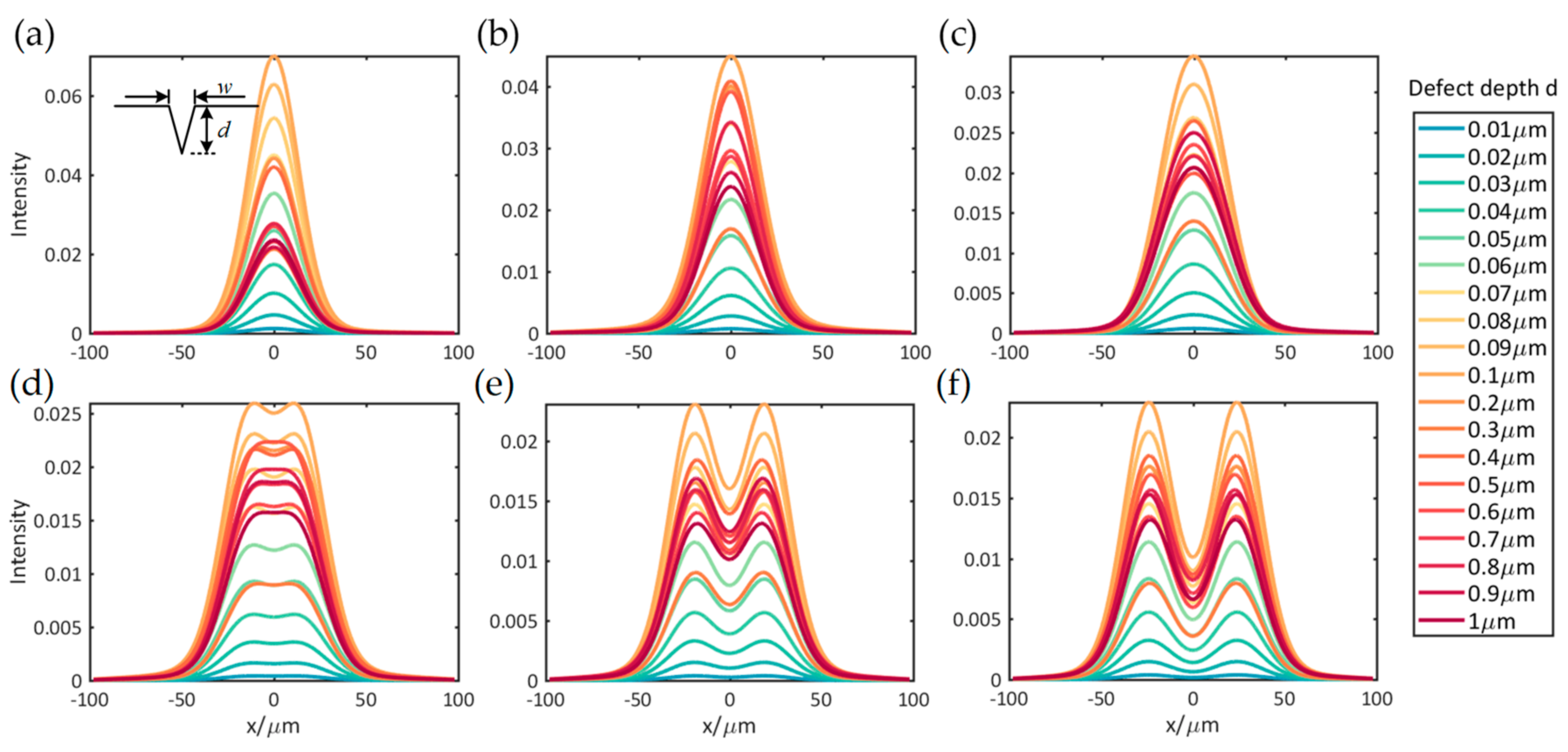 Applsci 10 06536 g007