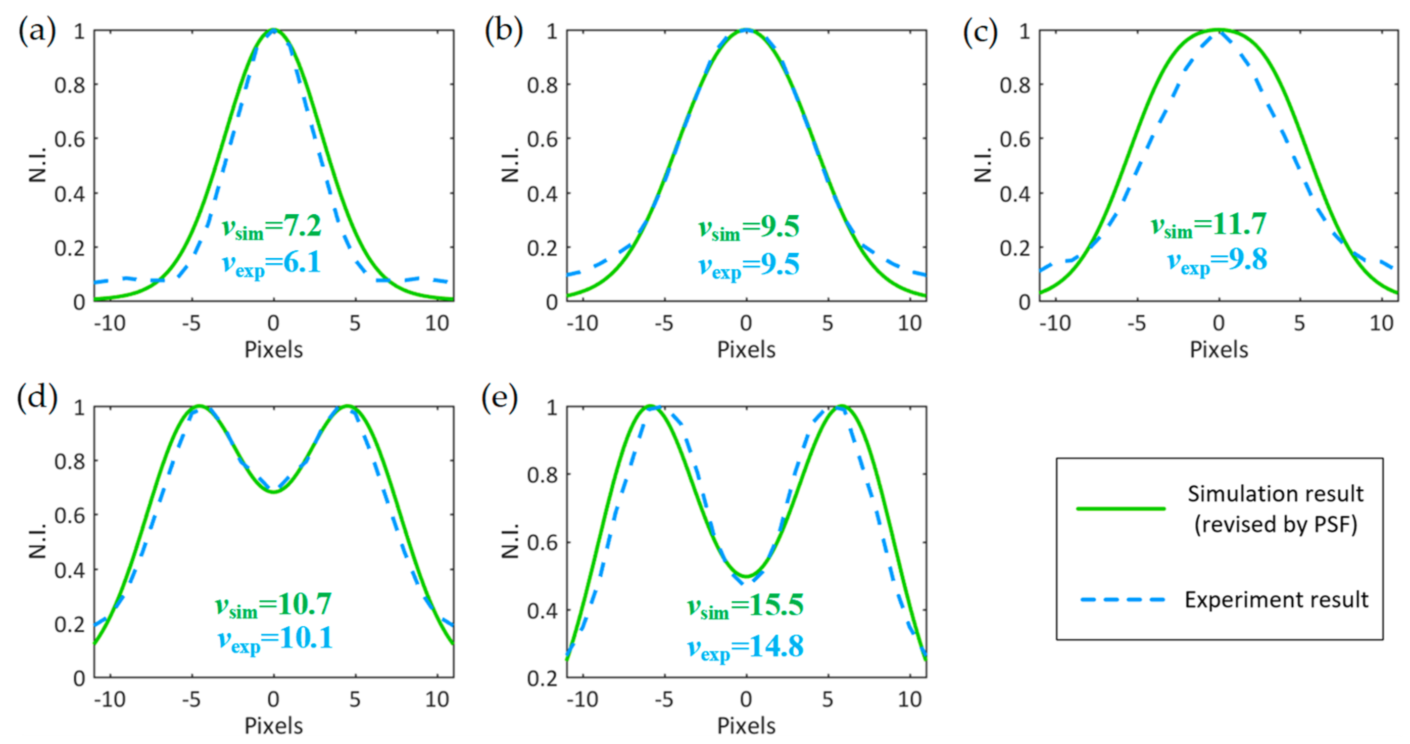 Applsci 10 06536 g008