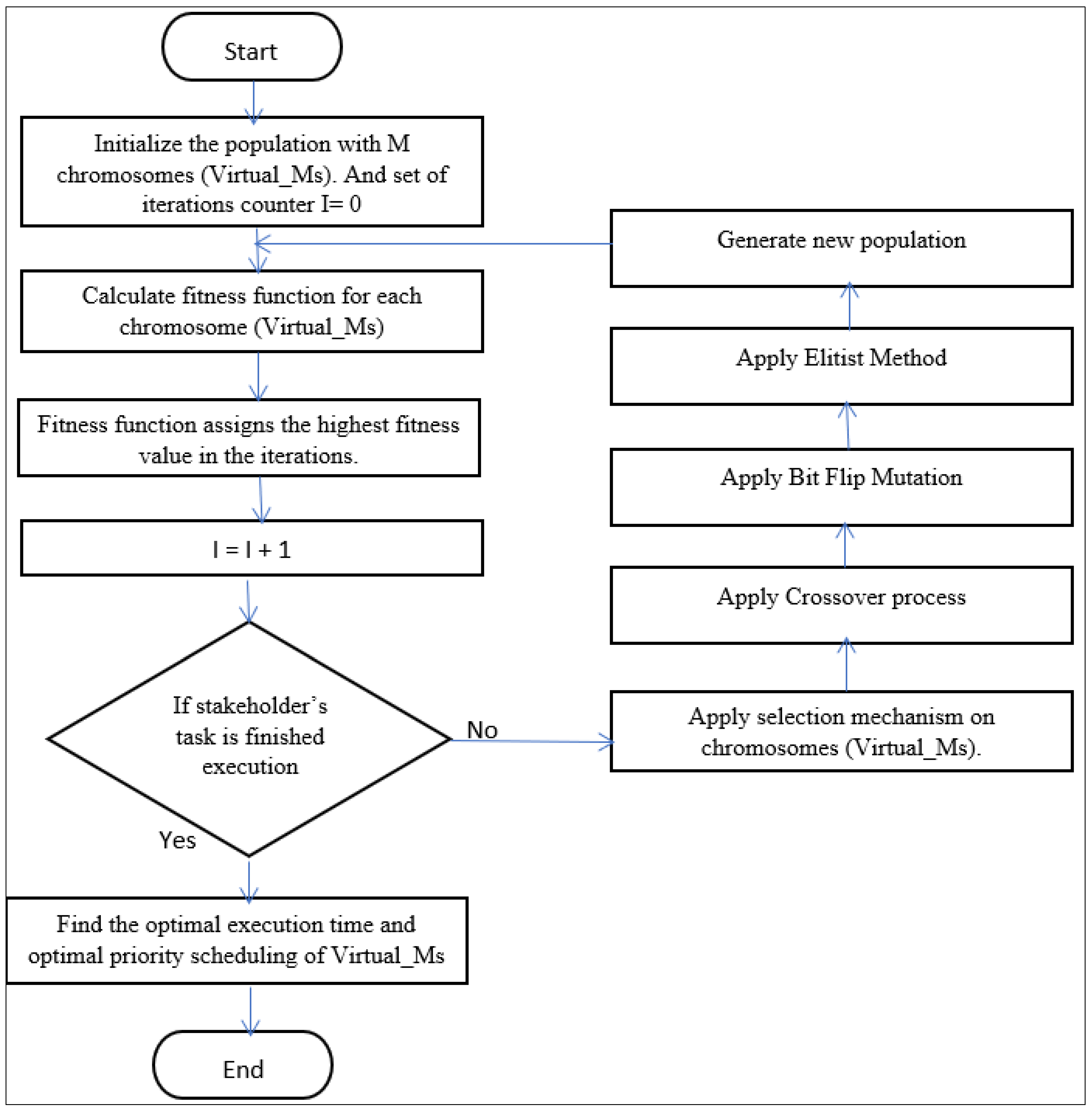 Applsci 10 06538 g002 Applsci 10 06538 g002