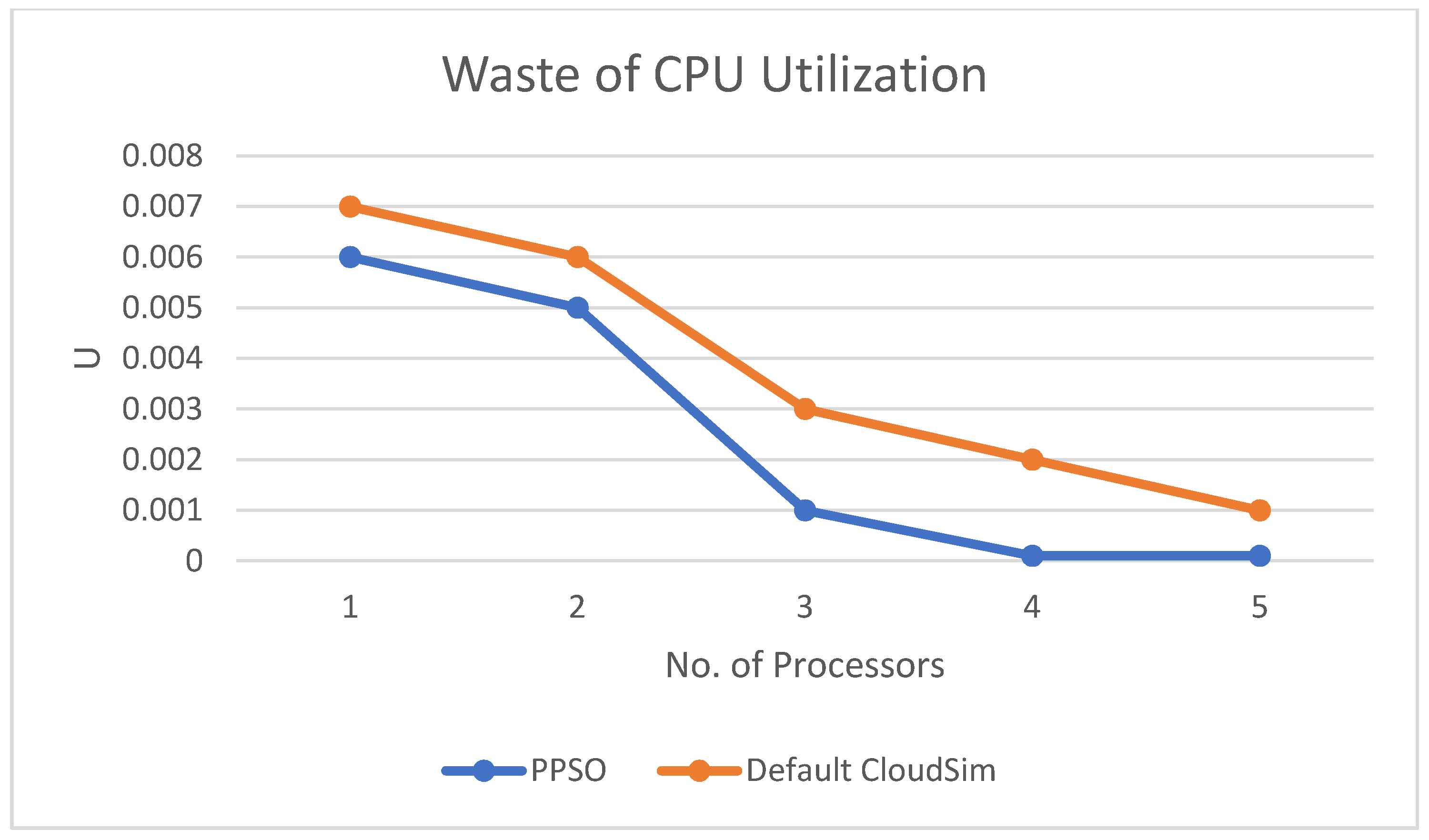 Applsci 10 06538 g007 Applsci 10 06538 g007