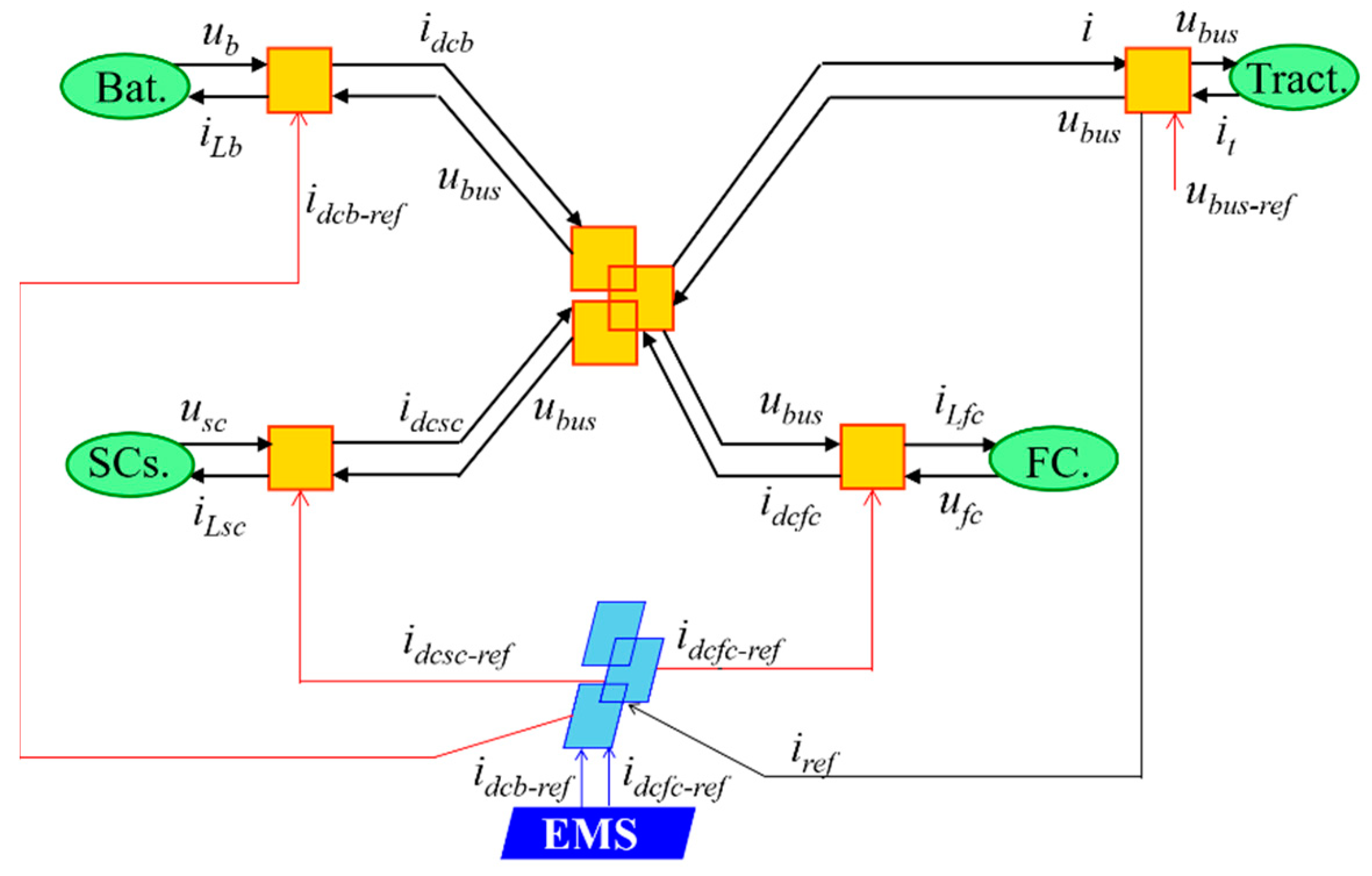 Applsci 10 06541 g007