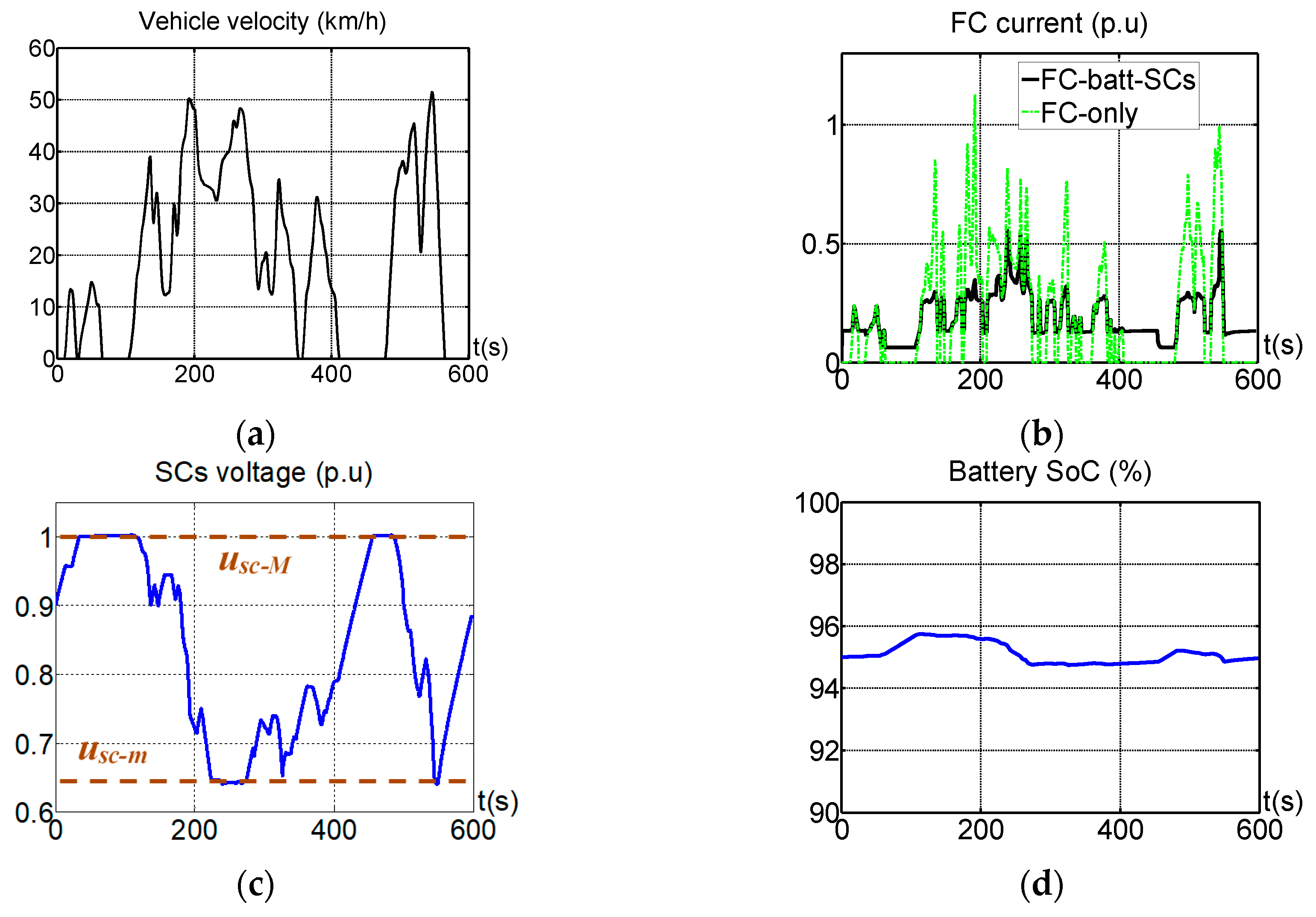 Applsci 10 06541 g011