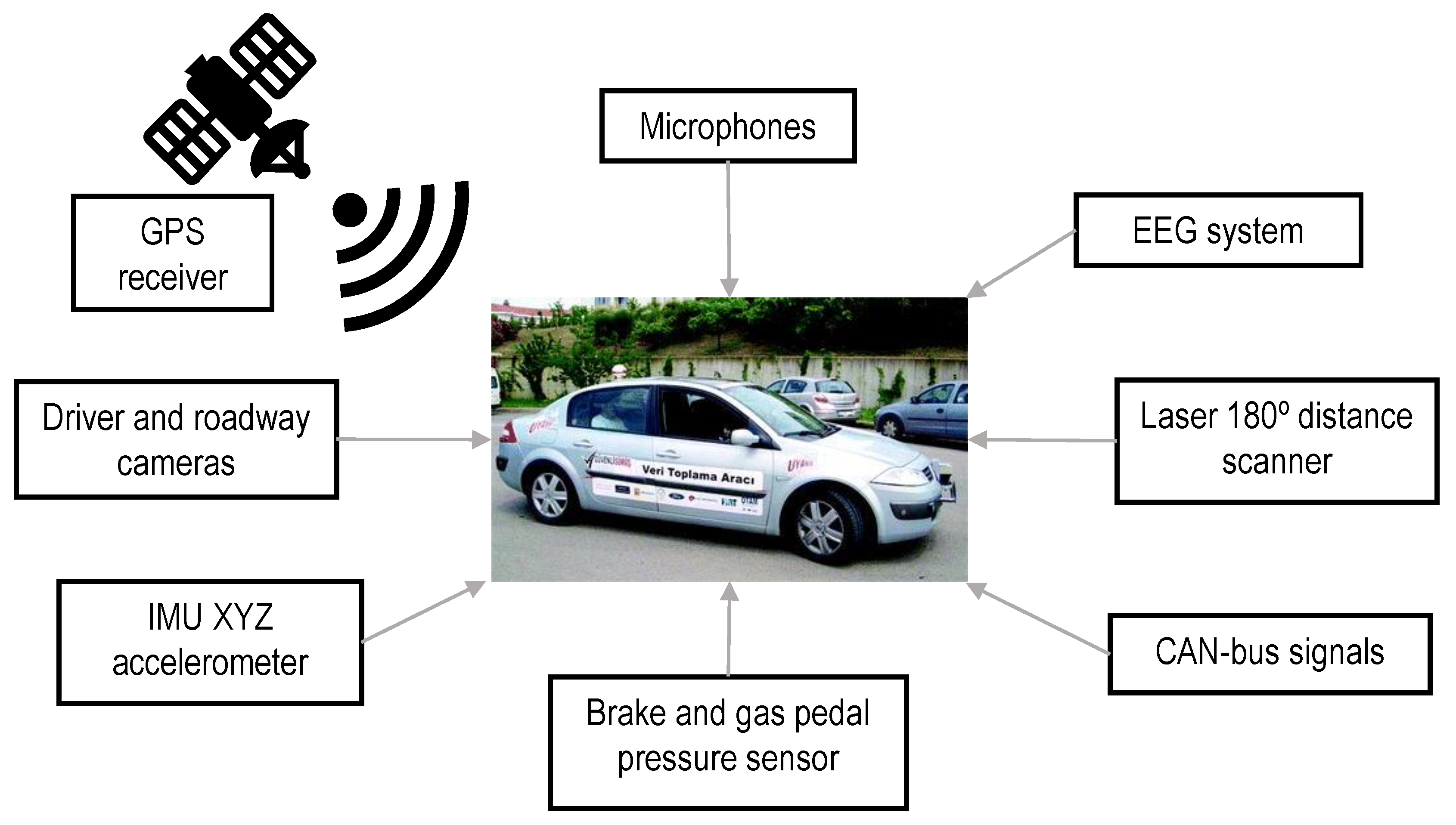 A) Shown is the time of braking during baseline (À9 to 0 min) and