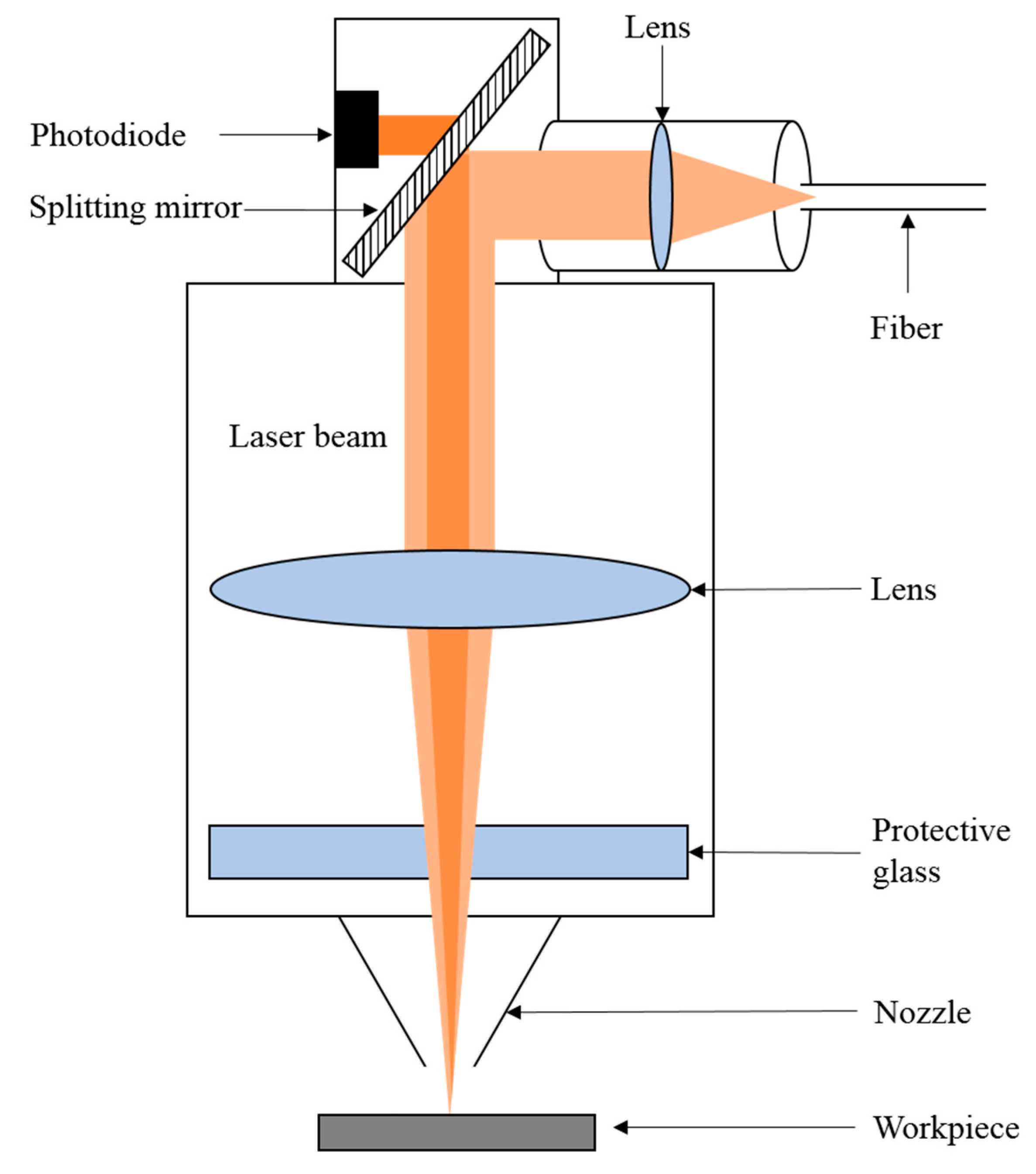 Applsci 10 06556 g001 Applsci 10 06556 g001