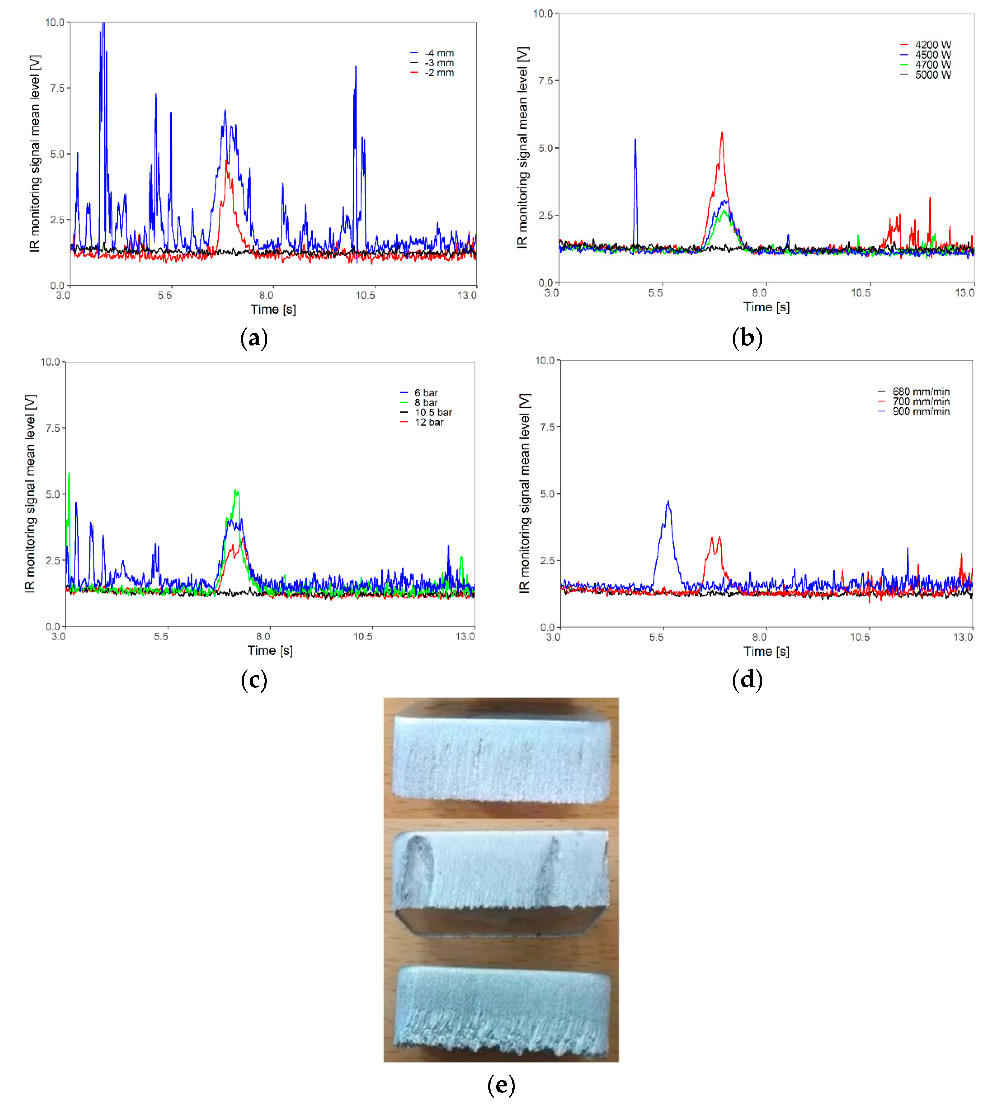 Applsci 10 06556 g005 Applsci 10 06556 g005