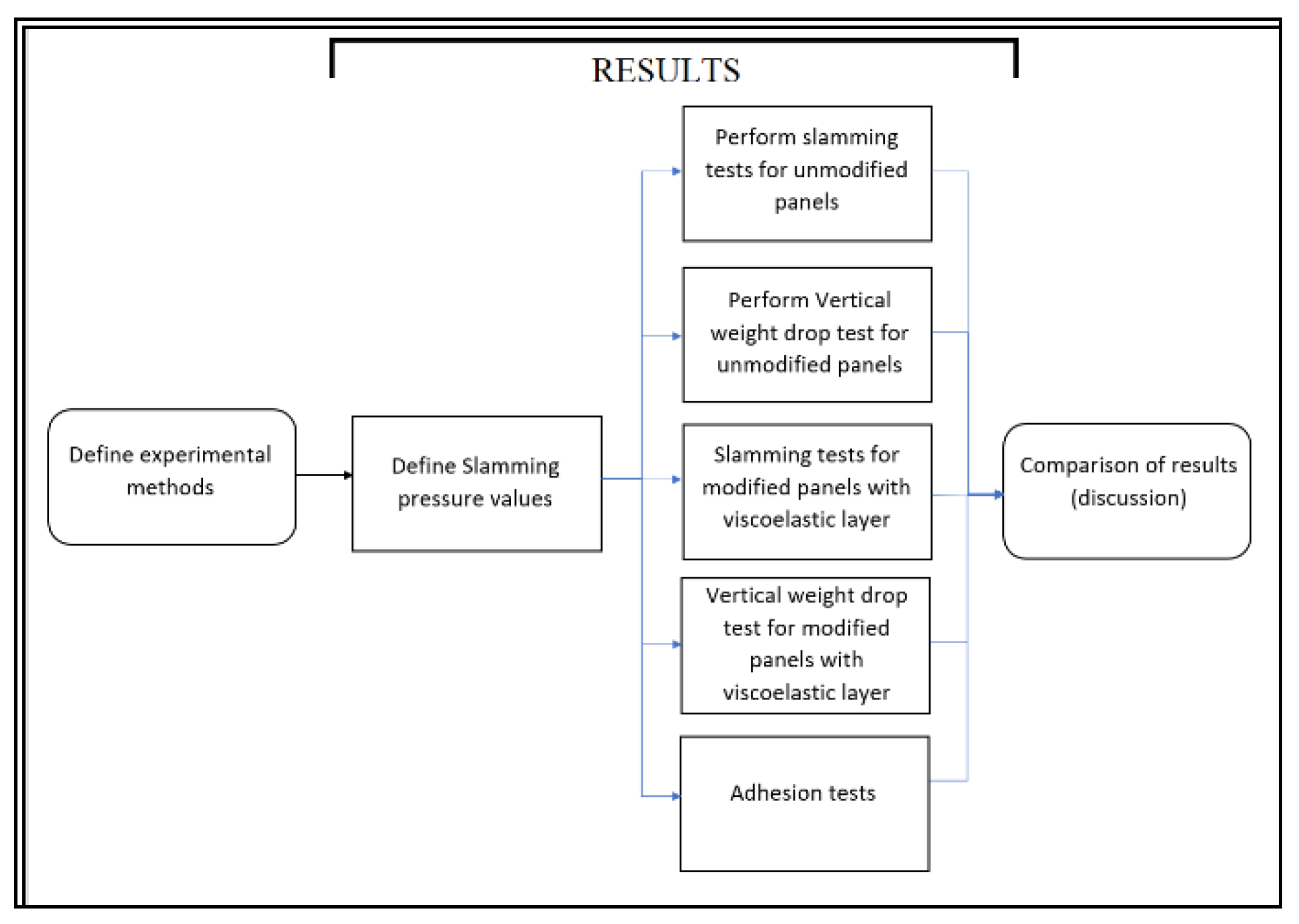 Applsci 10 06557 g001