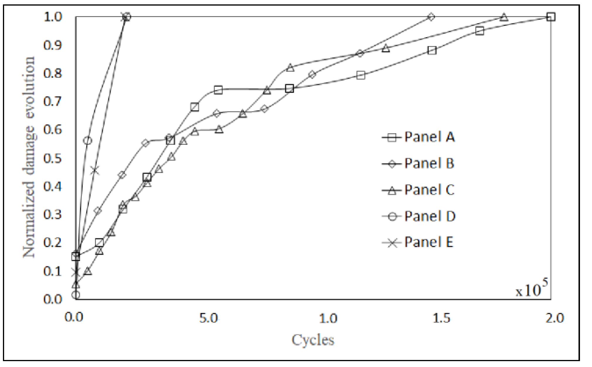Applsci 10 06557 g010