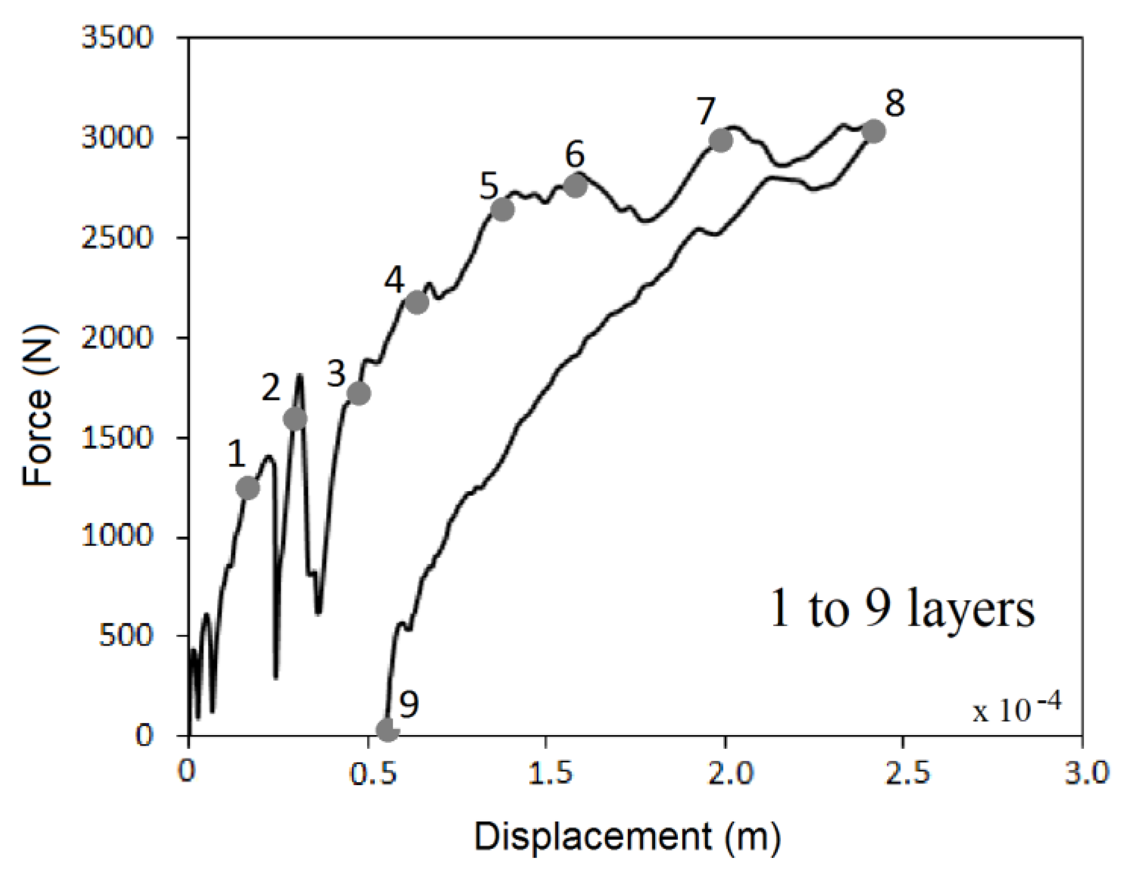 Applsci 10 06557 g015