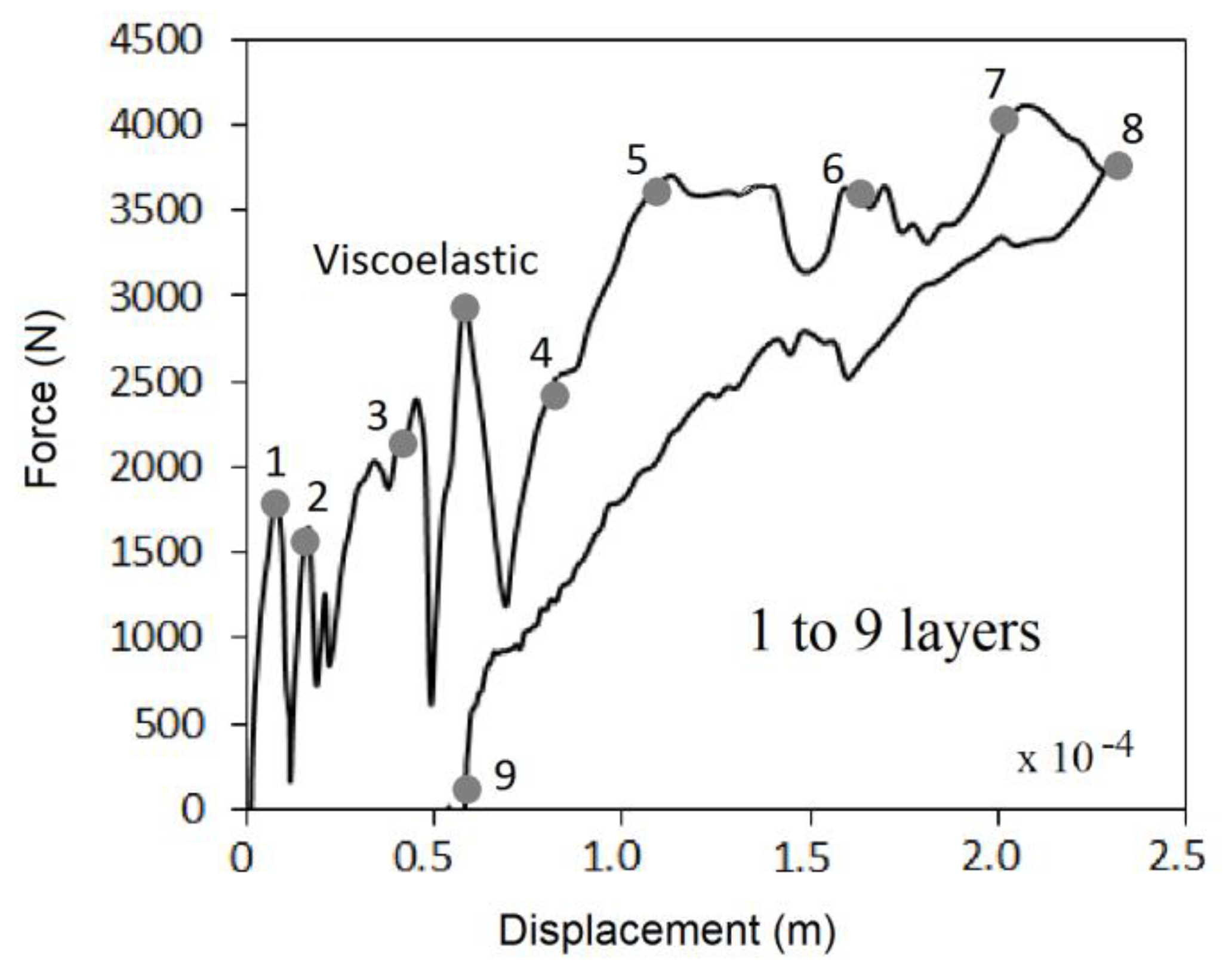 Applsci 10 06557 g022