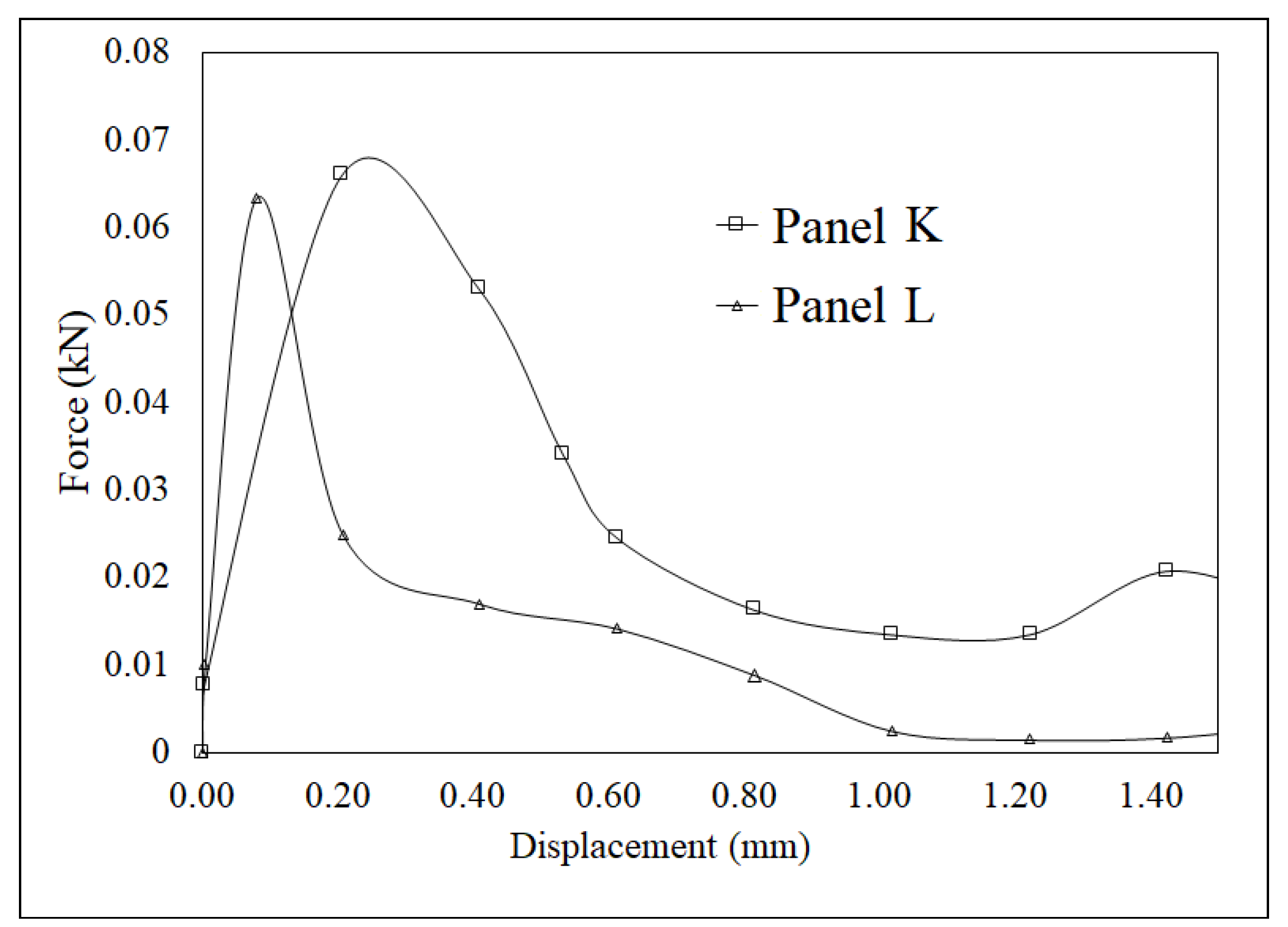 Applsci 10 06557 g025
