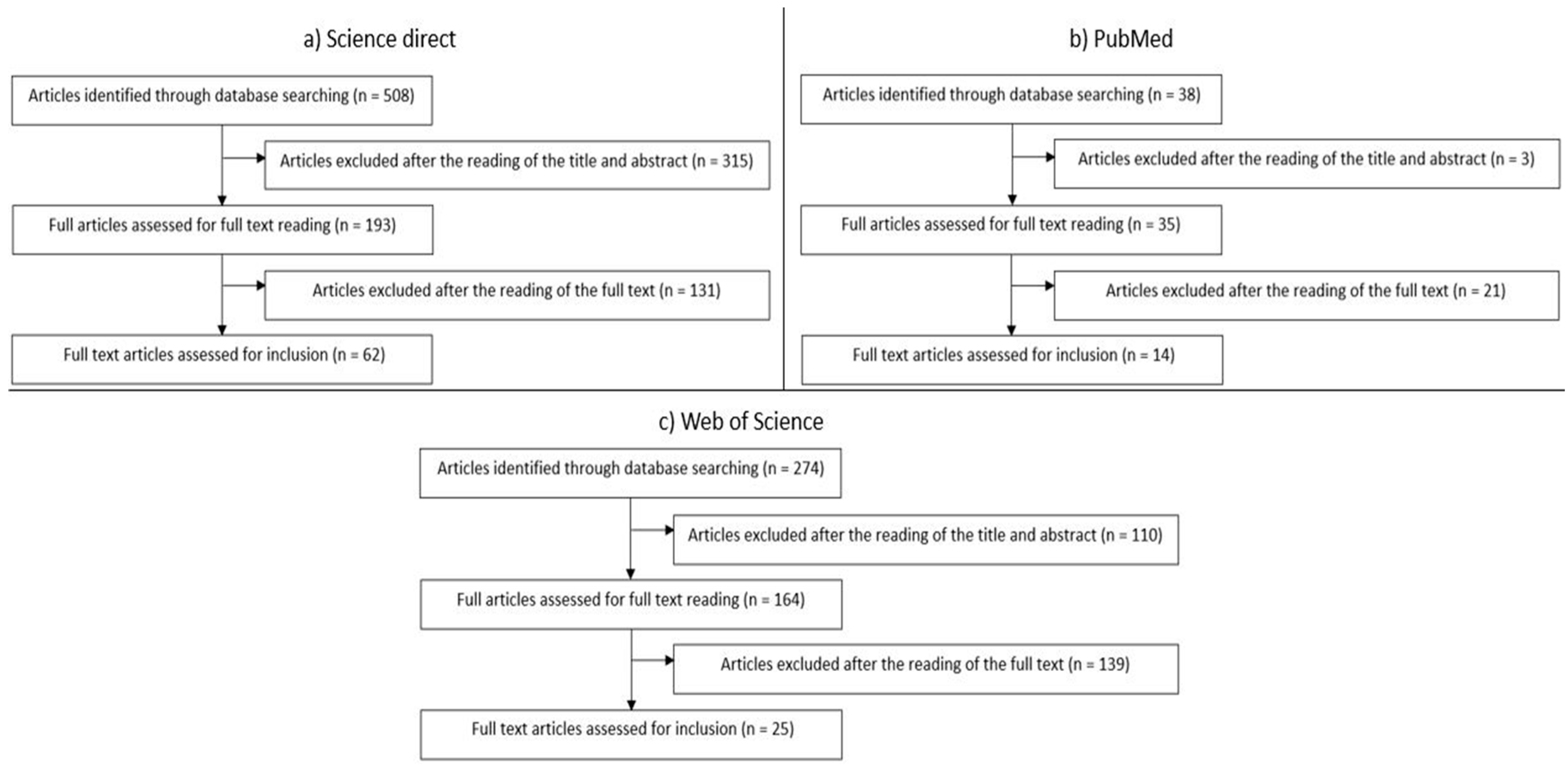 Applsci 10 06559 g001