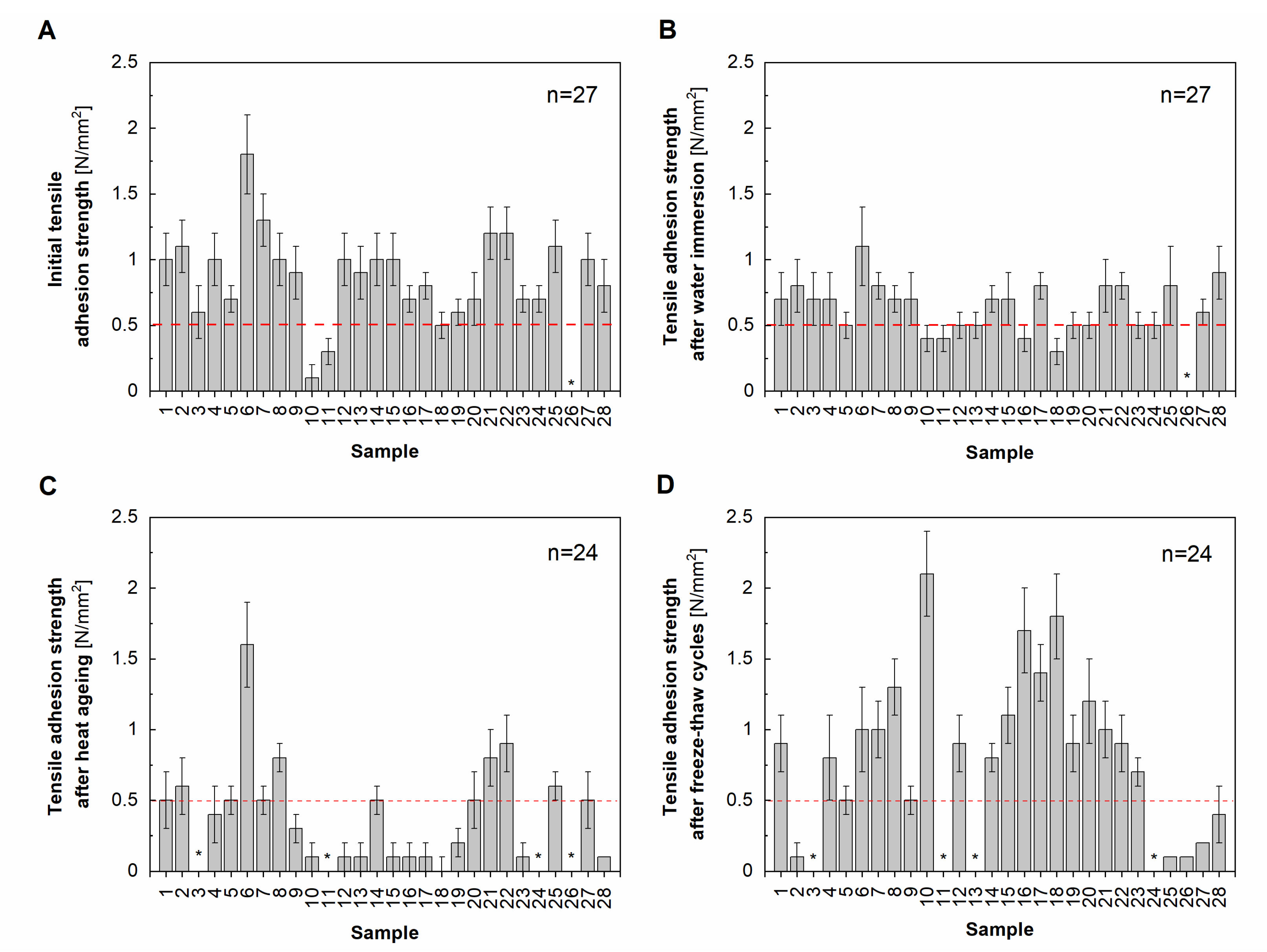 Applsci 10 06561 g002