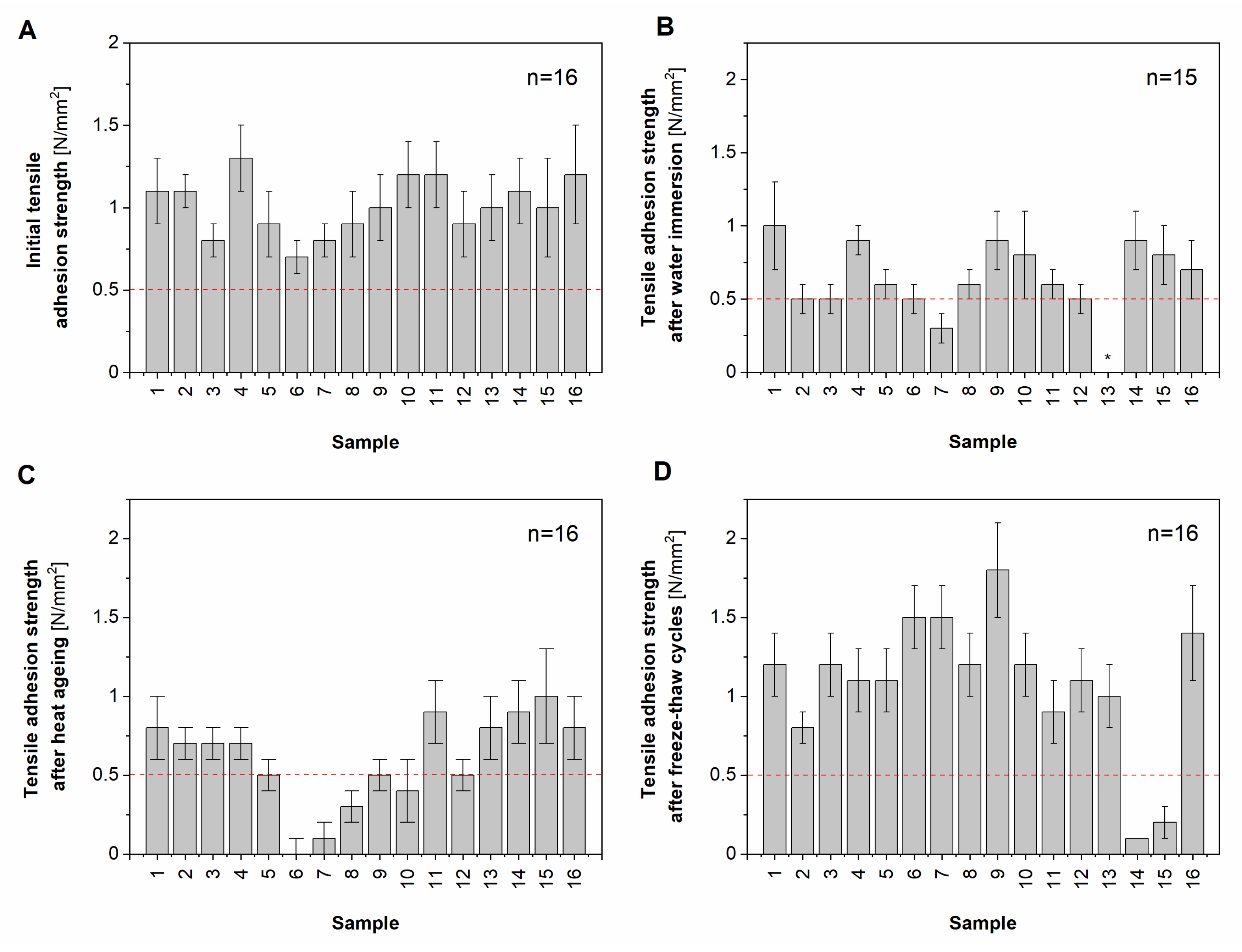 Applsci 10 06561 g003