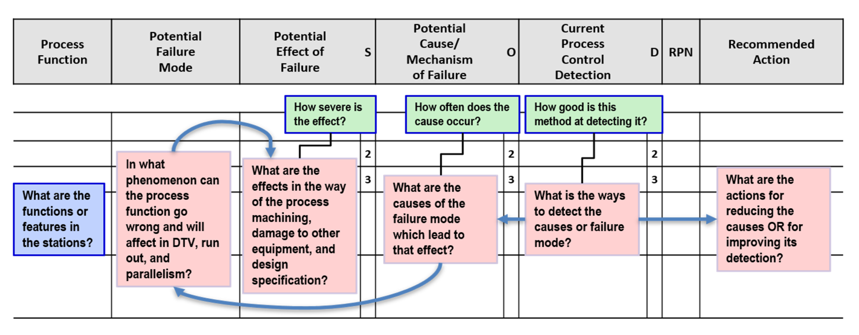 Applsci 10 06565 g004