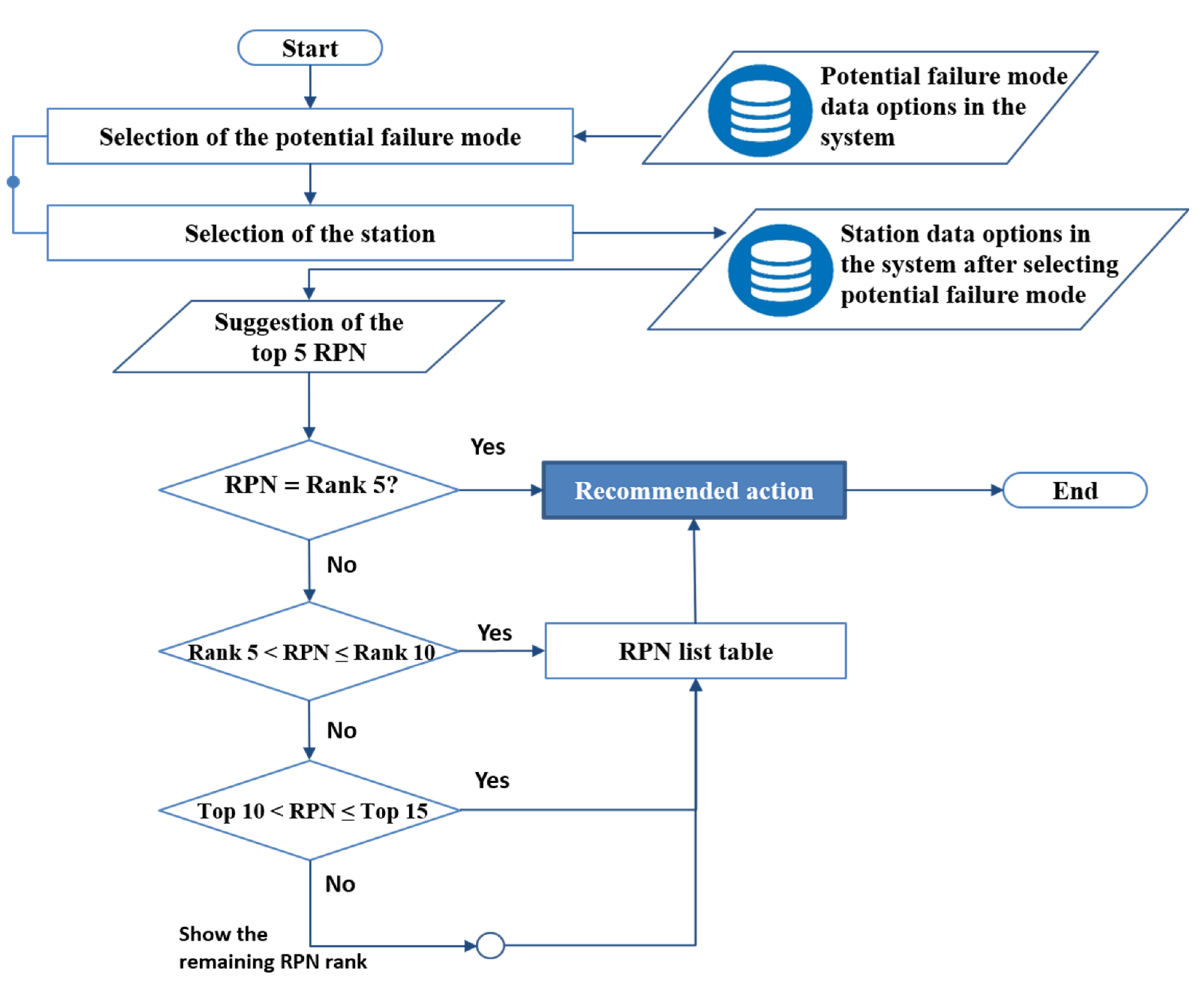 Applsci 10 06565 g005