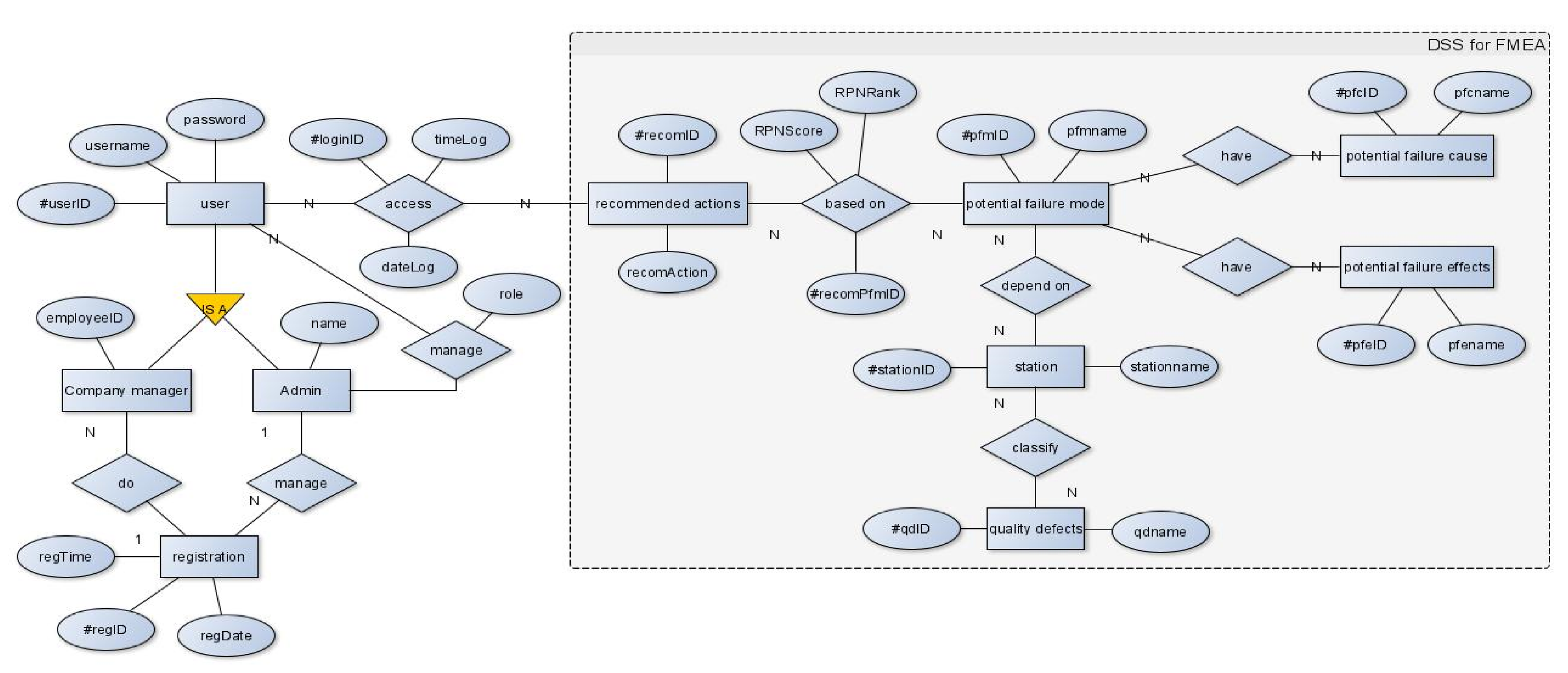 Applsci 10 06565 g006