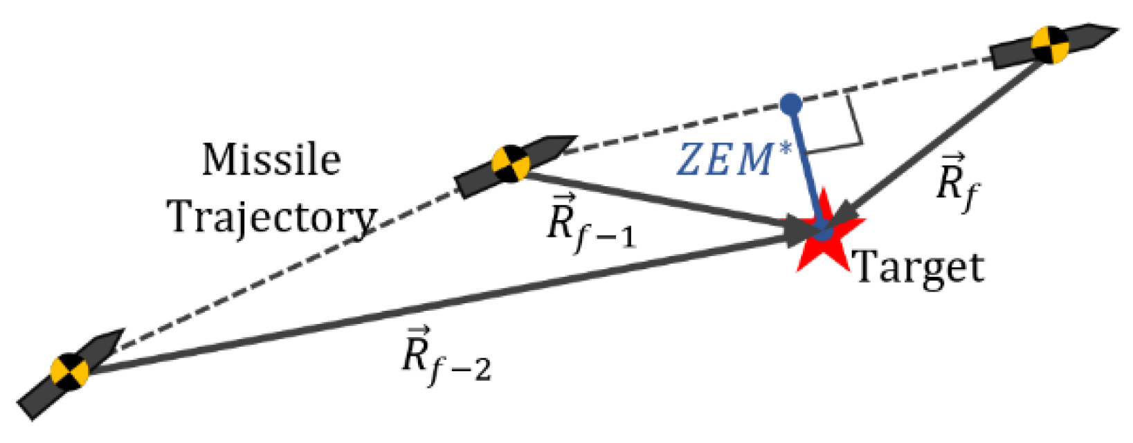 Applsci 10 06567 g002