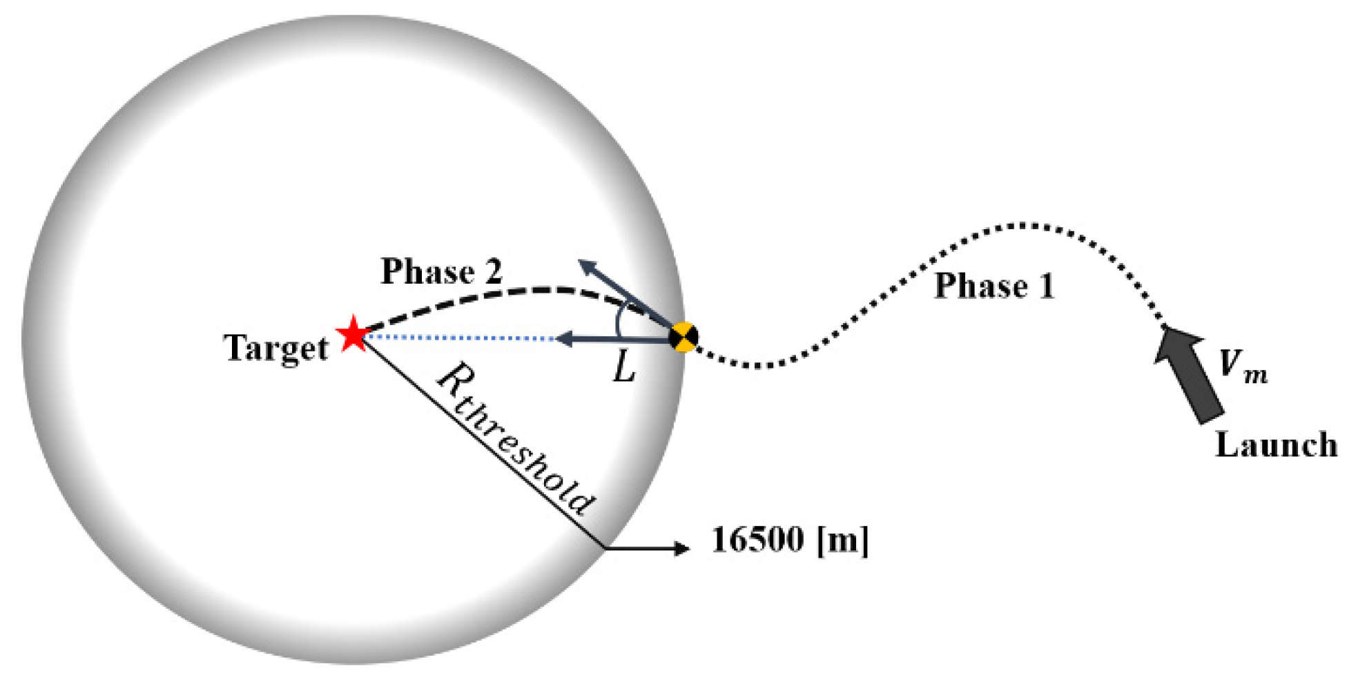 Applsci 10 06567 g003