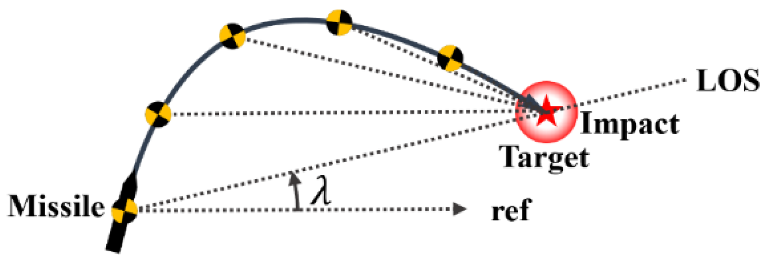 Applsci 10 06567 g004