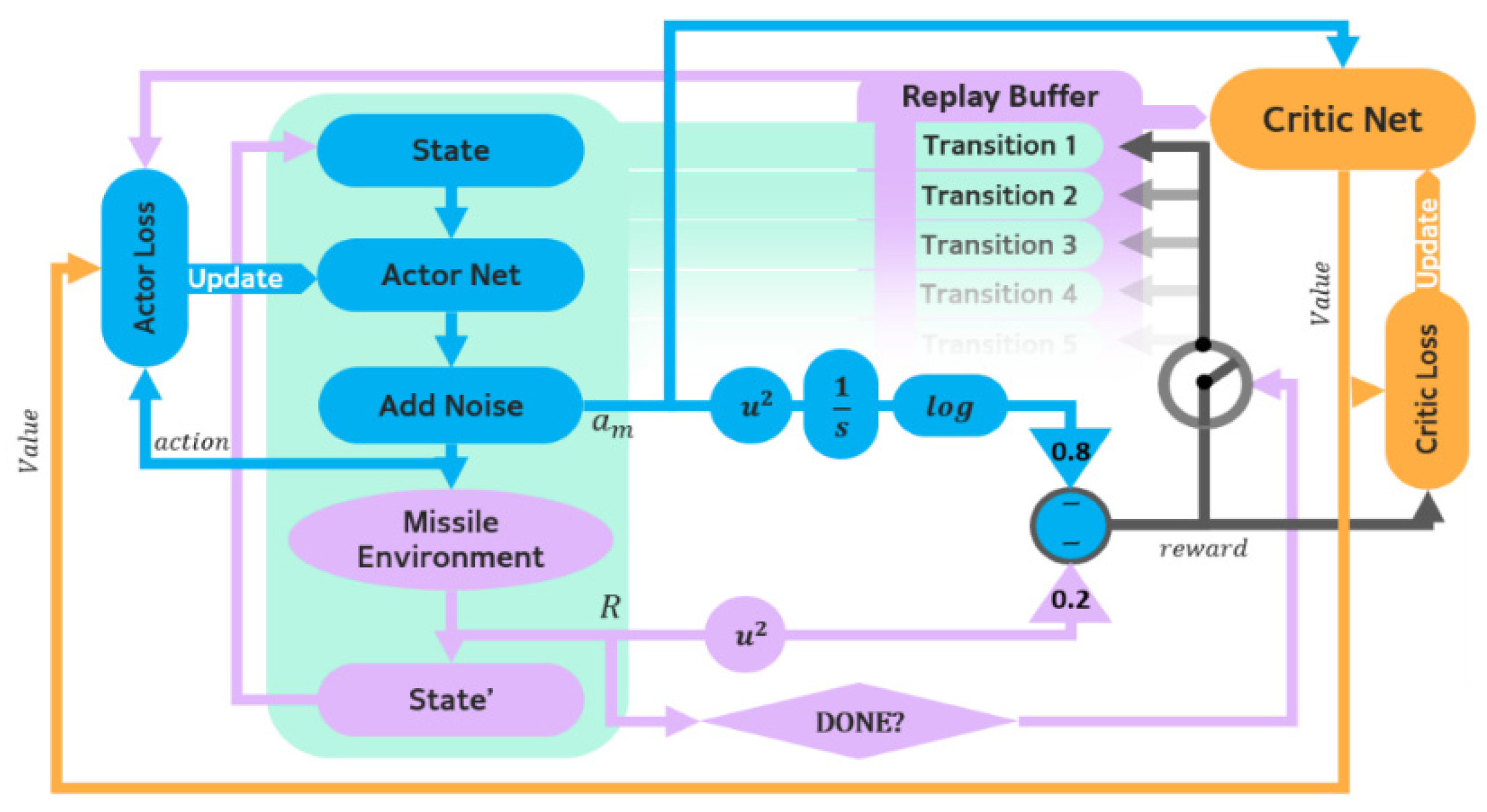 Applsci 10 06567 g006