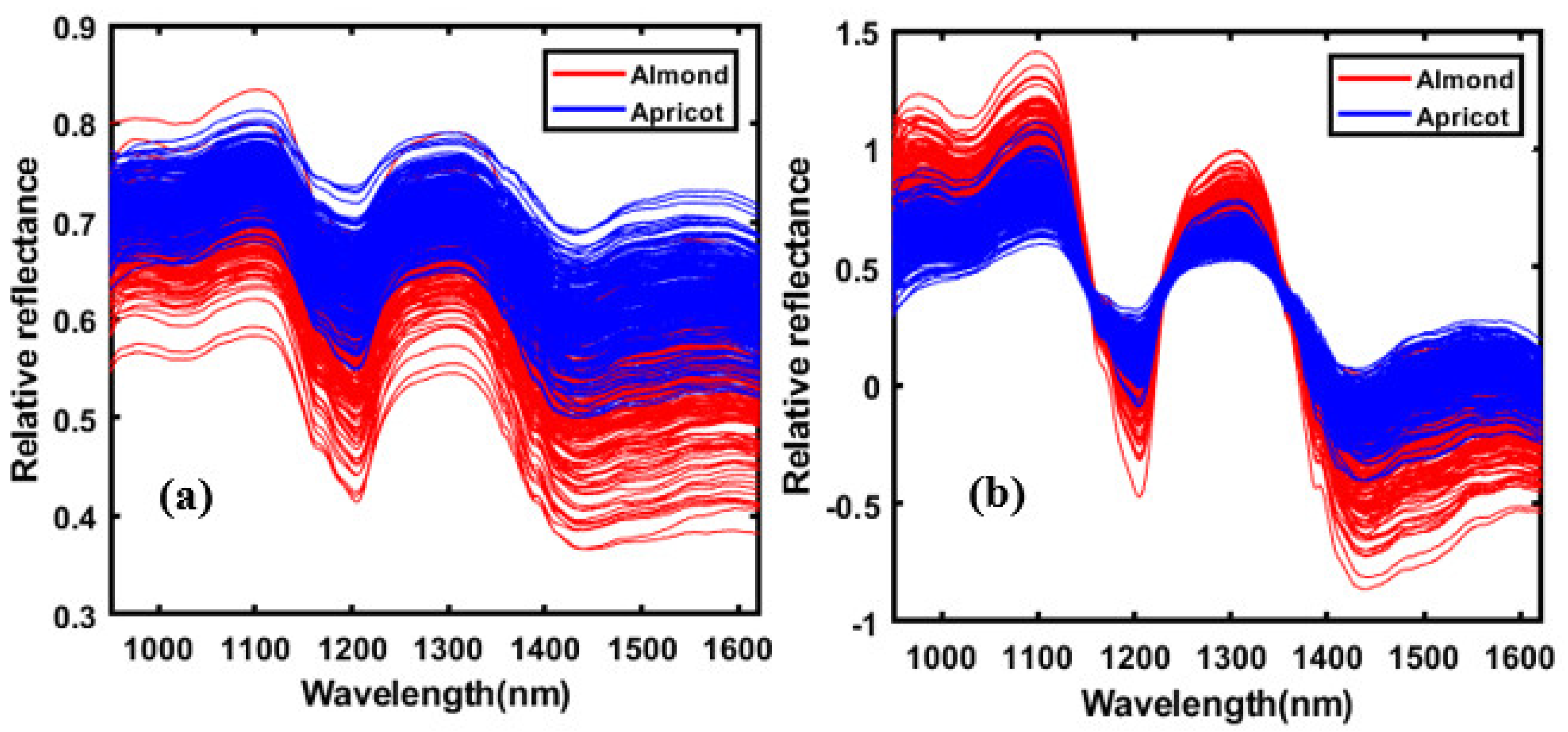 Applsci 10 06569 g003