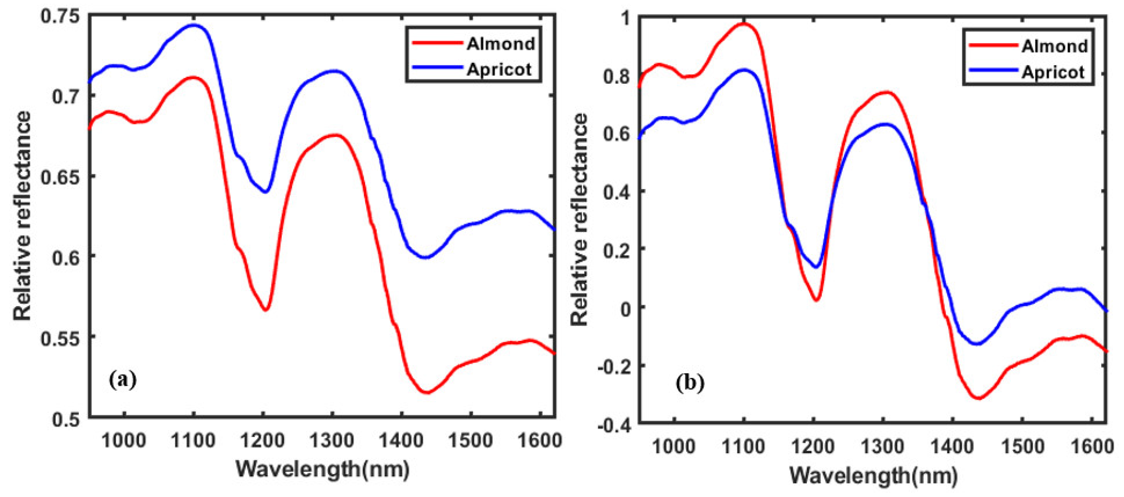 Applsci 10 06569 g004