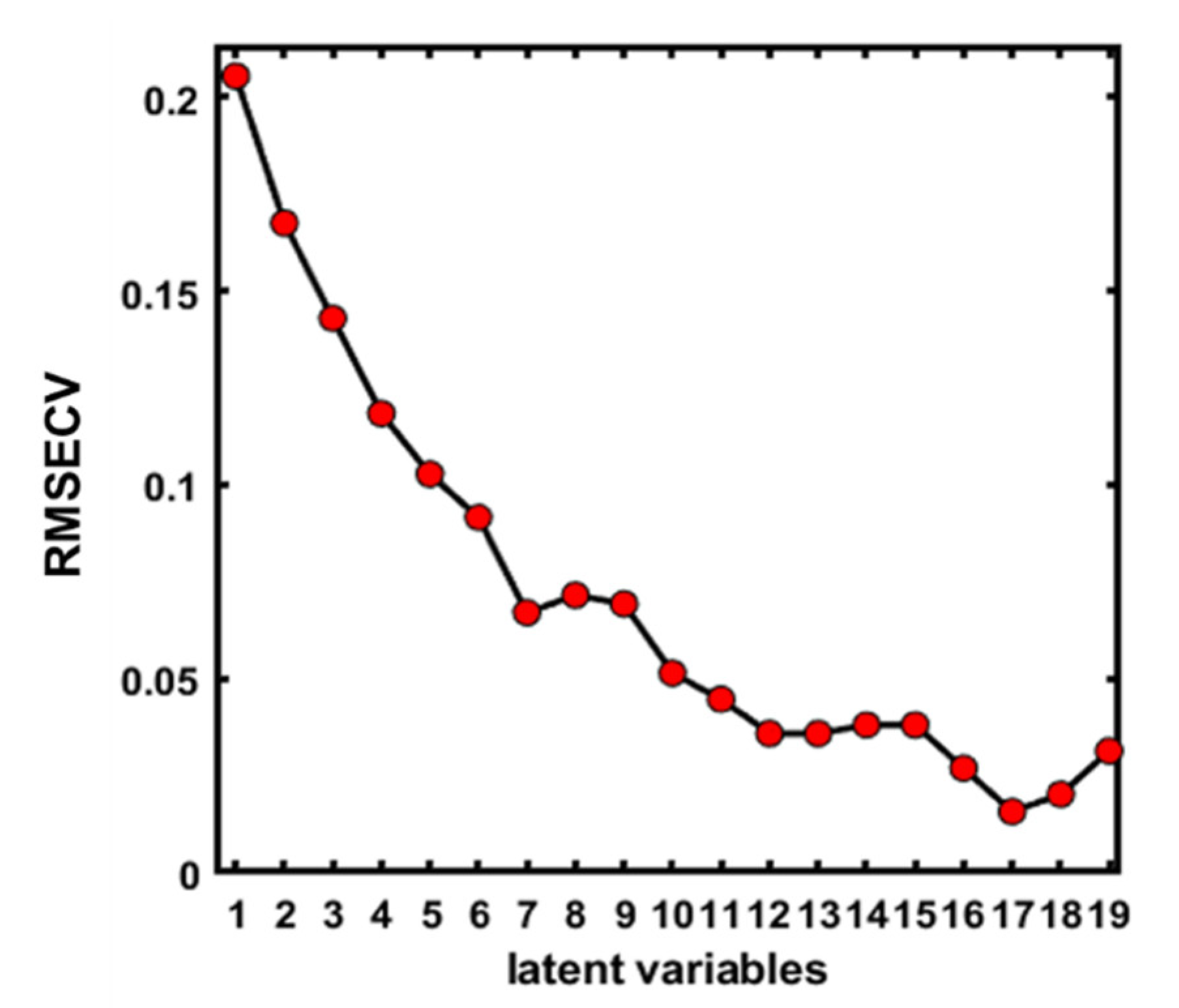 Applsci 10 06569 g005