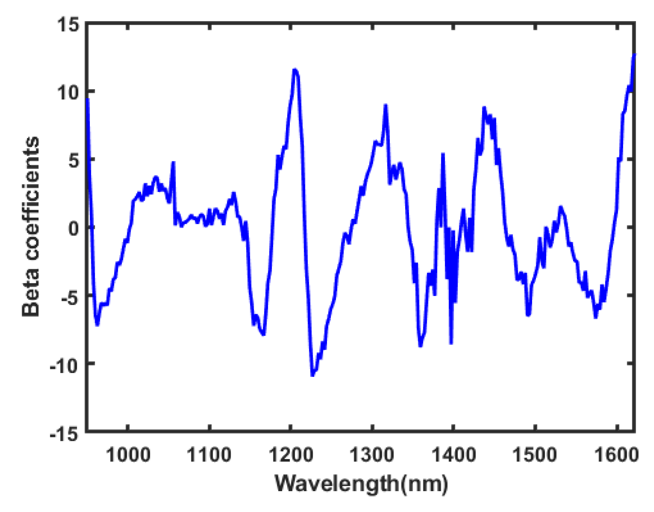 Applsci 10 06569 g008