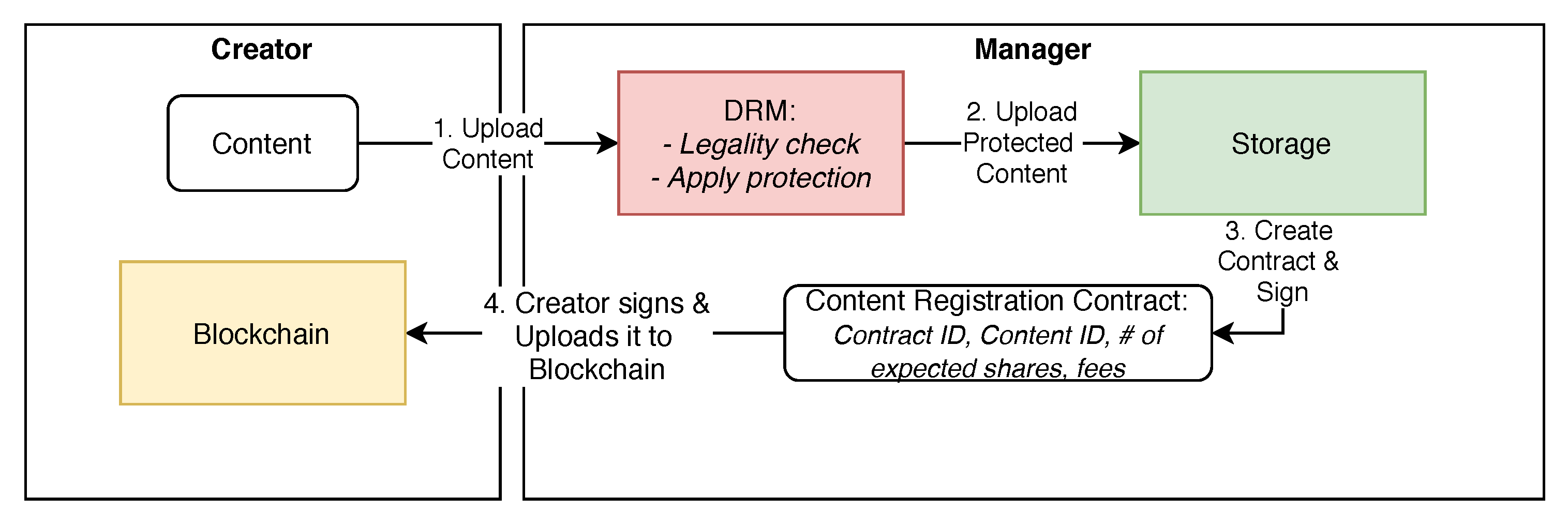 Applsci 10 06570 g004
