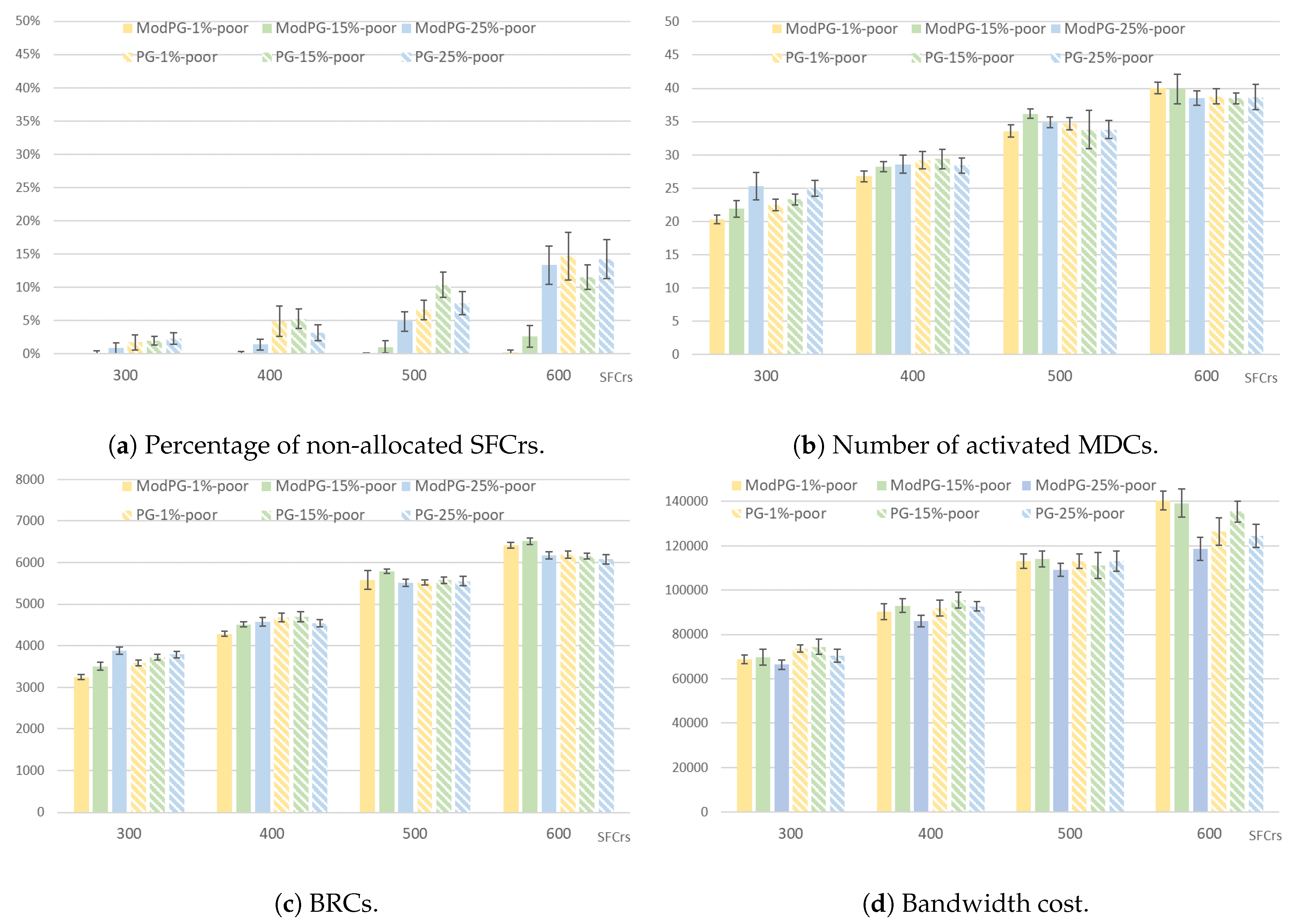 Applsci 10 06573 g004