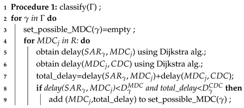 Applsci 10 06573 i003