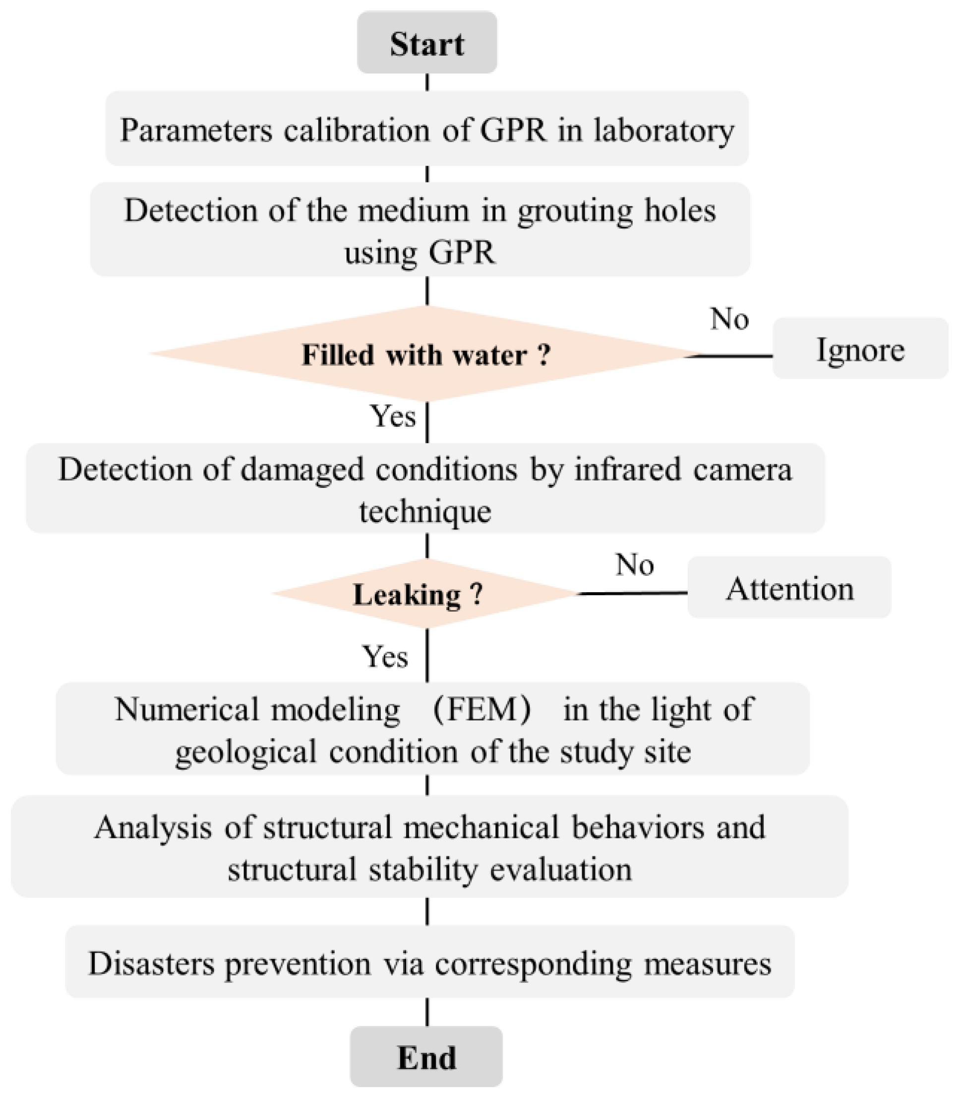 Applsci 10 06575 g001 Applsci 10 06575 g001
