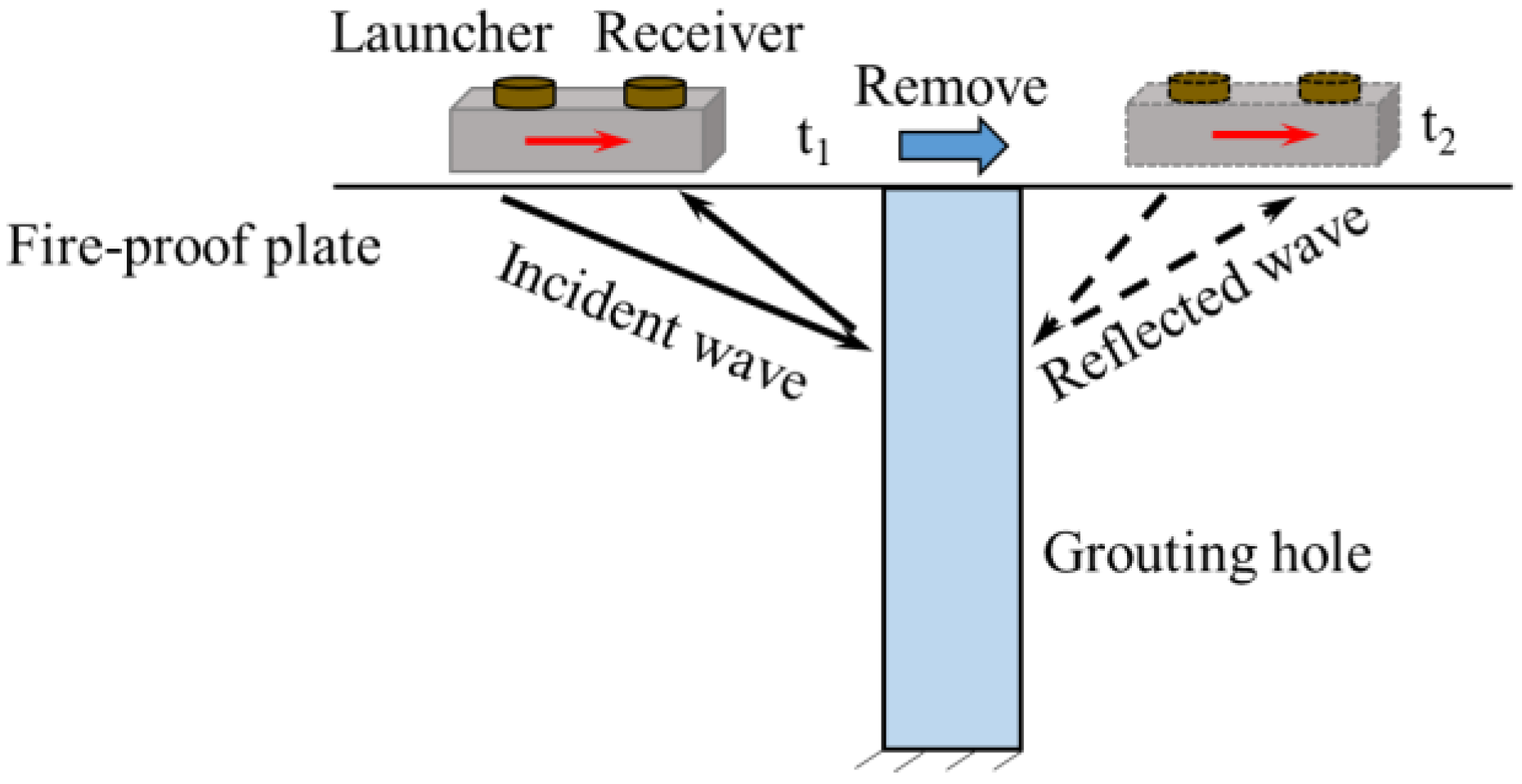 Applsci 10 06575 g002 Applsci 10 06575 g002