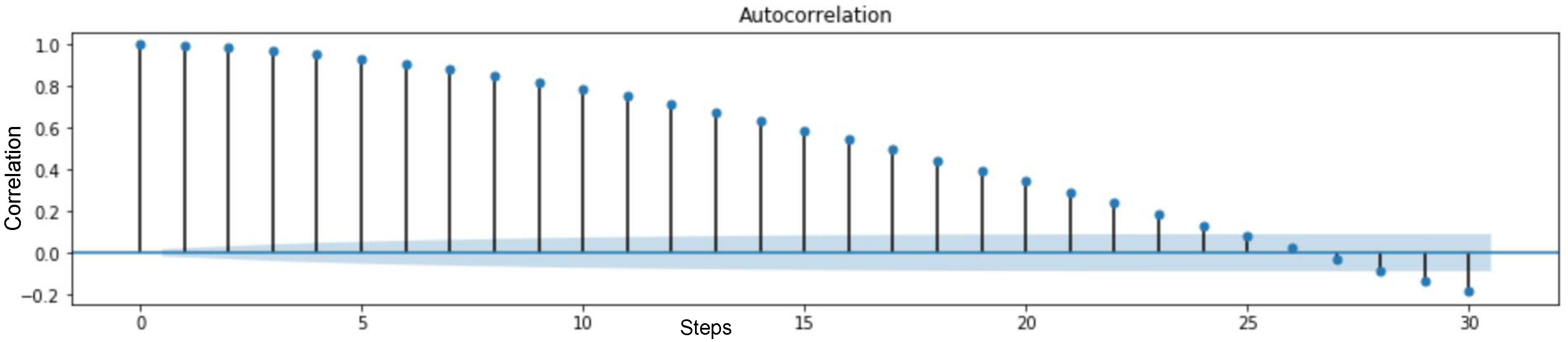 Applsci 10 06580 g005 Applsci 10 06580 g005