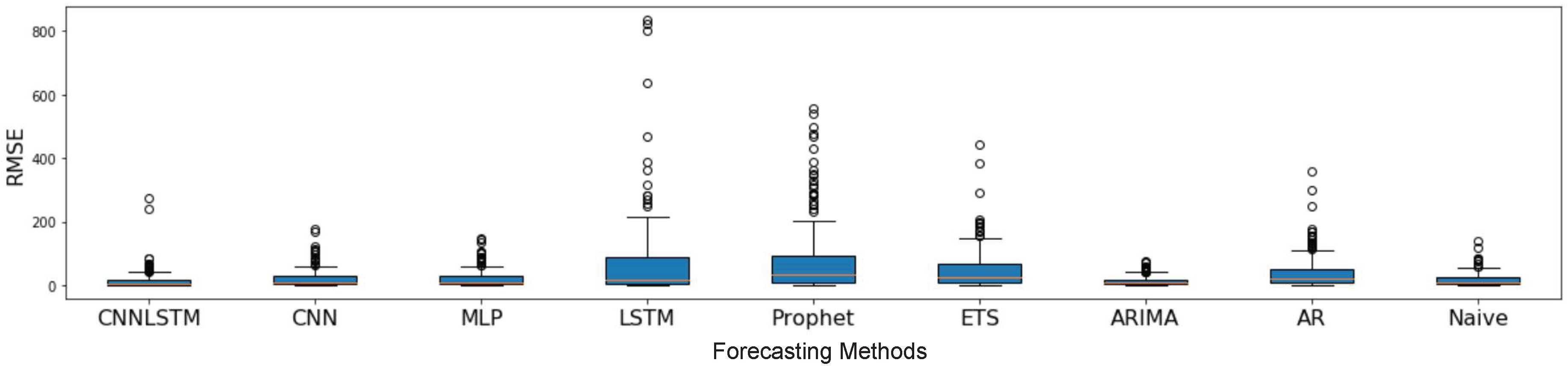Applsci 10 06580 g011 Applsci 10 06580 g011