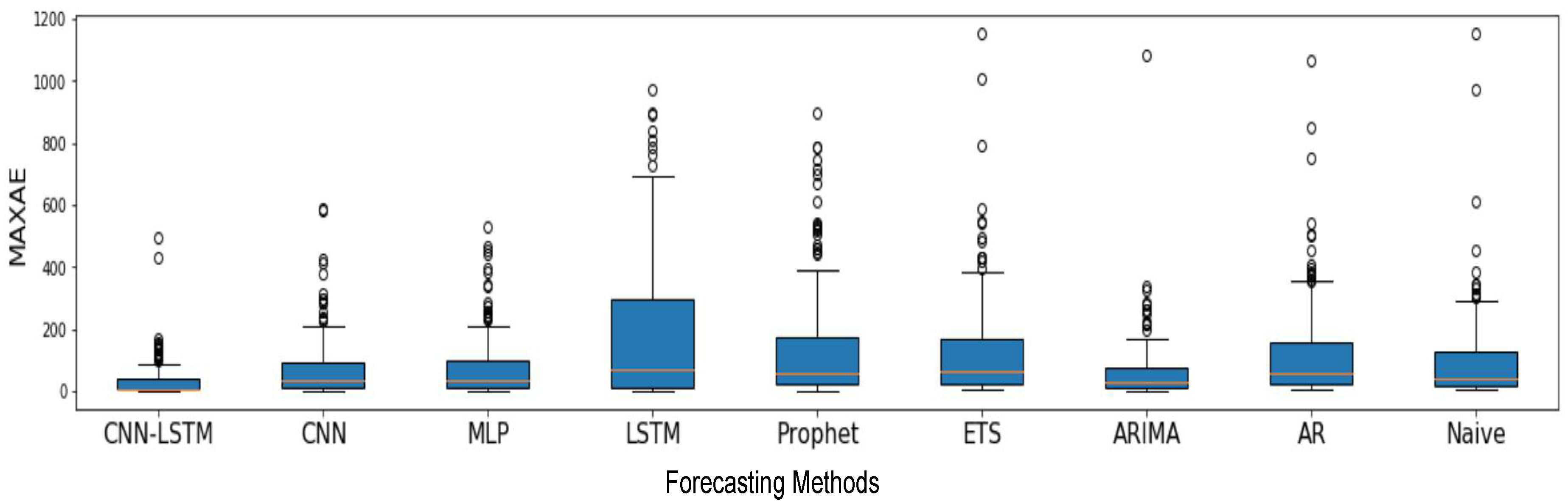 Applsci 10 06580 g013 Applsci 10 06580 g013