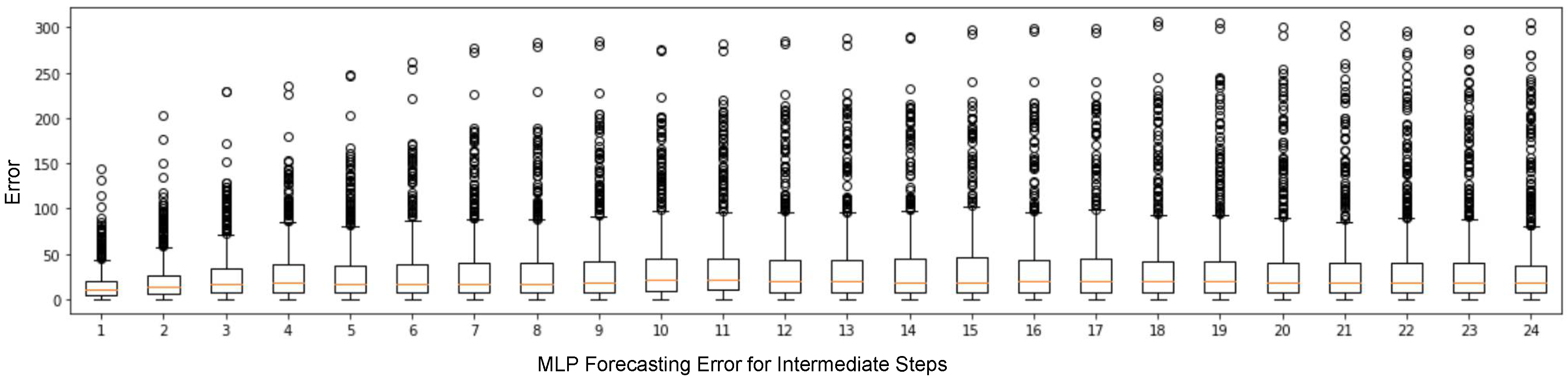 Applsci 10 06580 g015 Applsci 10 06580 g015