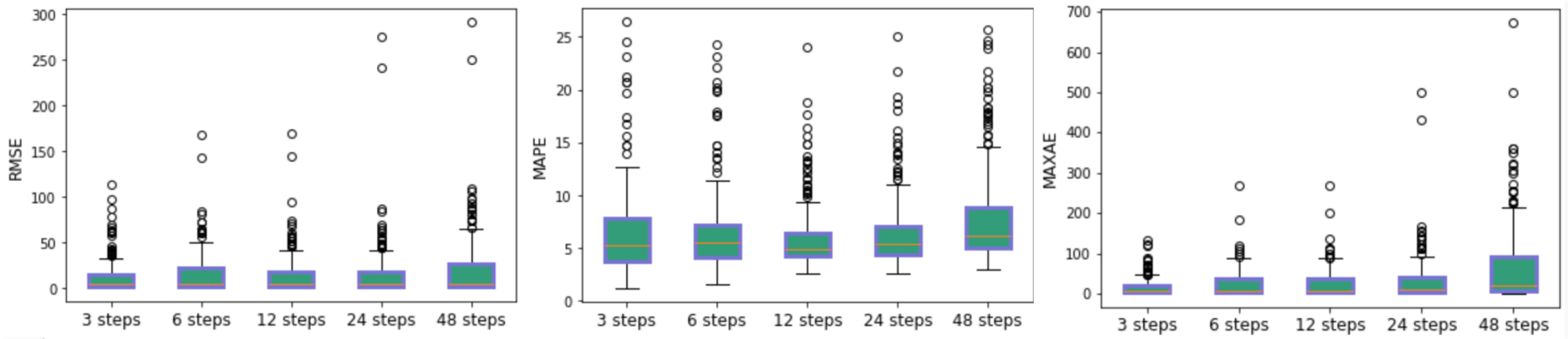 Applsci 10 06580 g017 Applsci 10 06580 g017