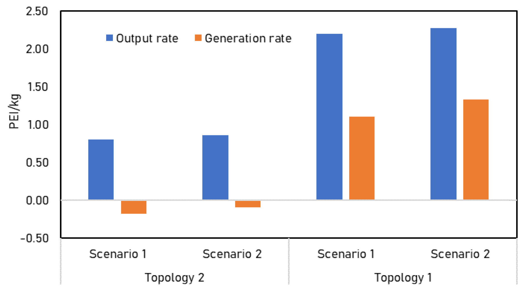 Applsci 10 06586 g013 Applsci 10 06586 g013