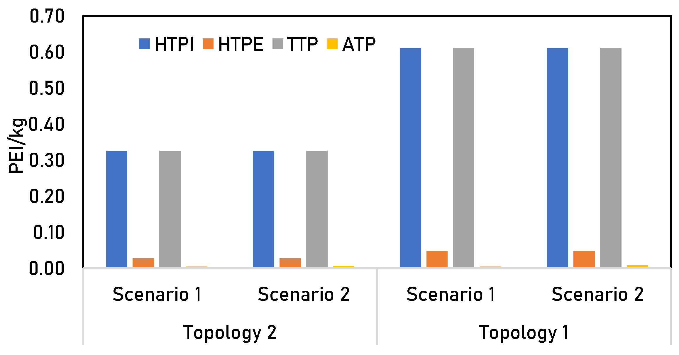 Applsci 10 06586 g017 Applsci 10 06586 g017