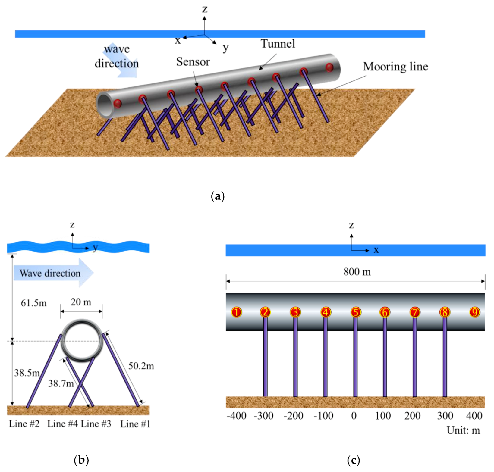 Applsci 10 06591 g001