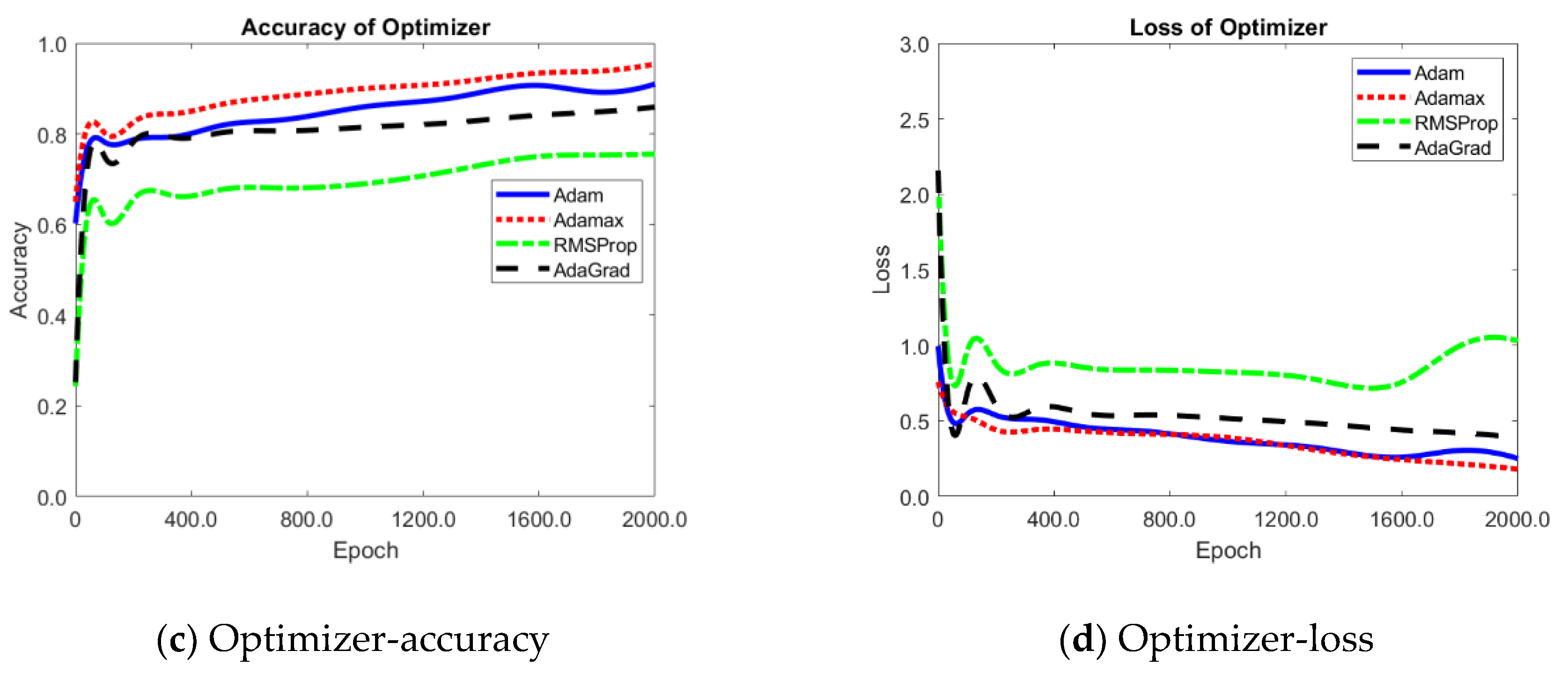 Applsci 10 06591 g009b