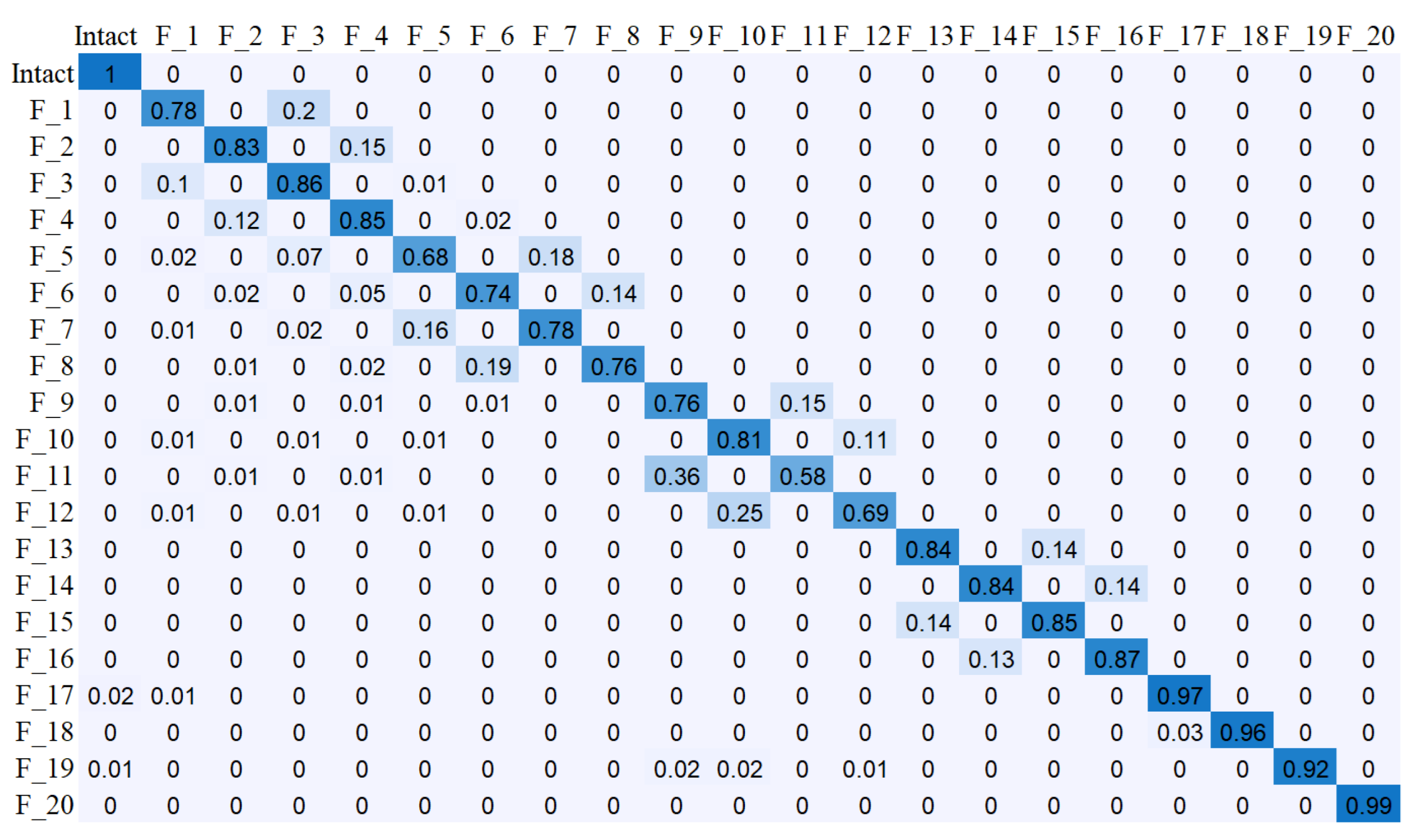 Applsci 10 06591 g011