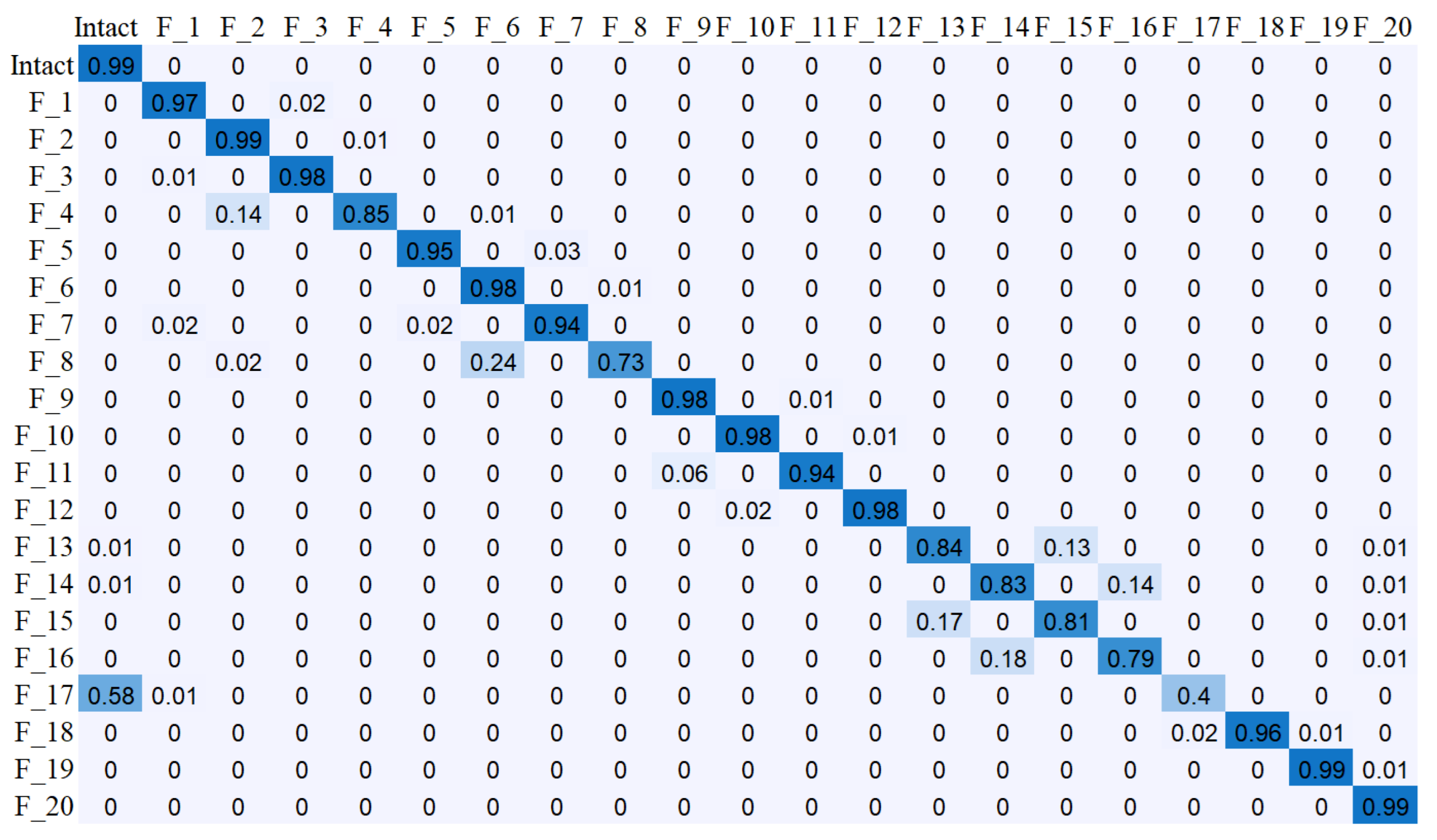 Applsci 10 06591 g012