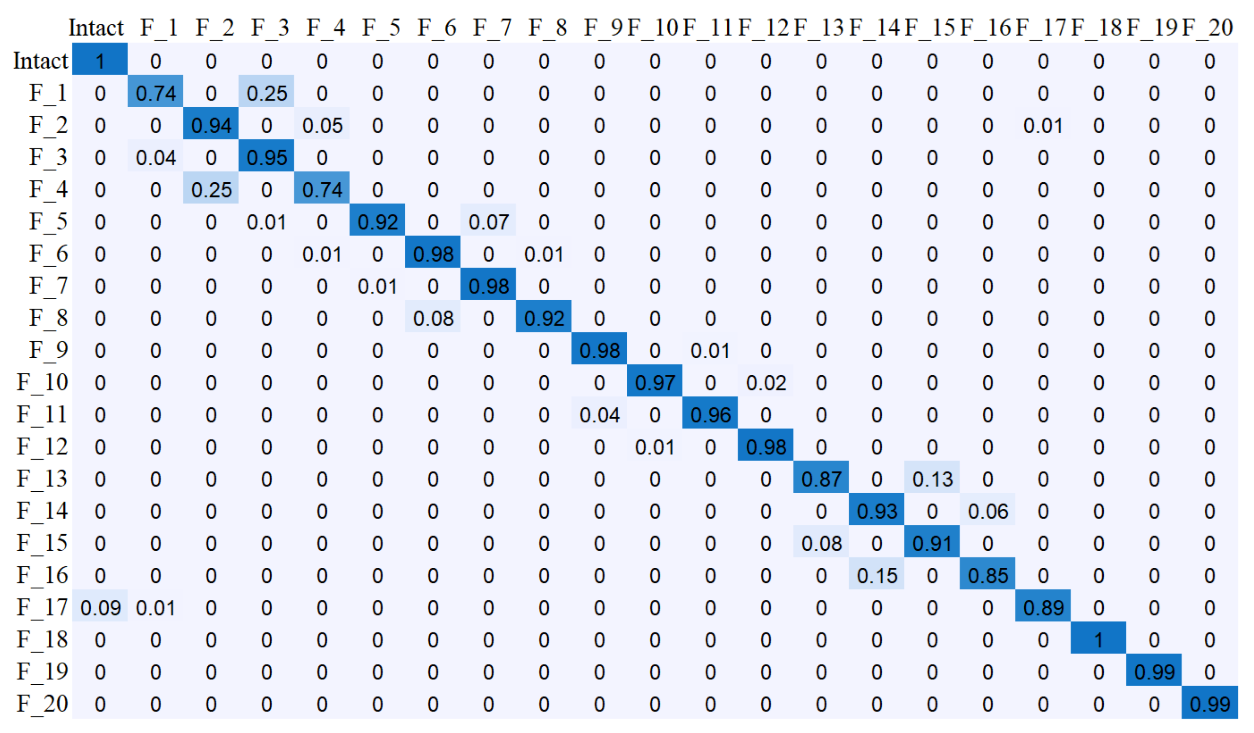 Applsci 10 06591 g013