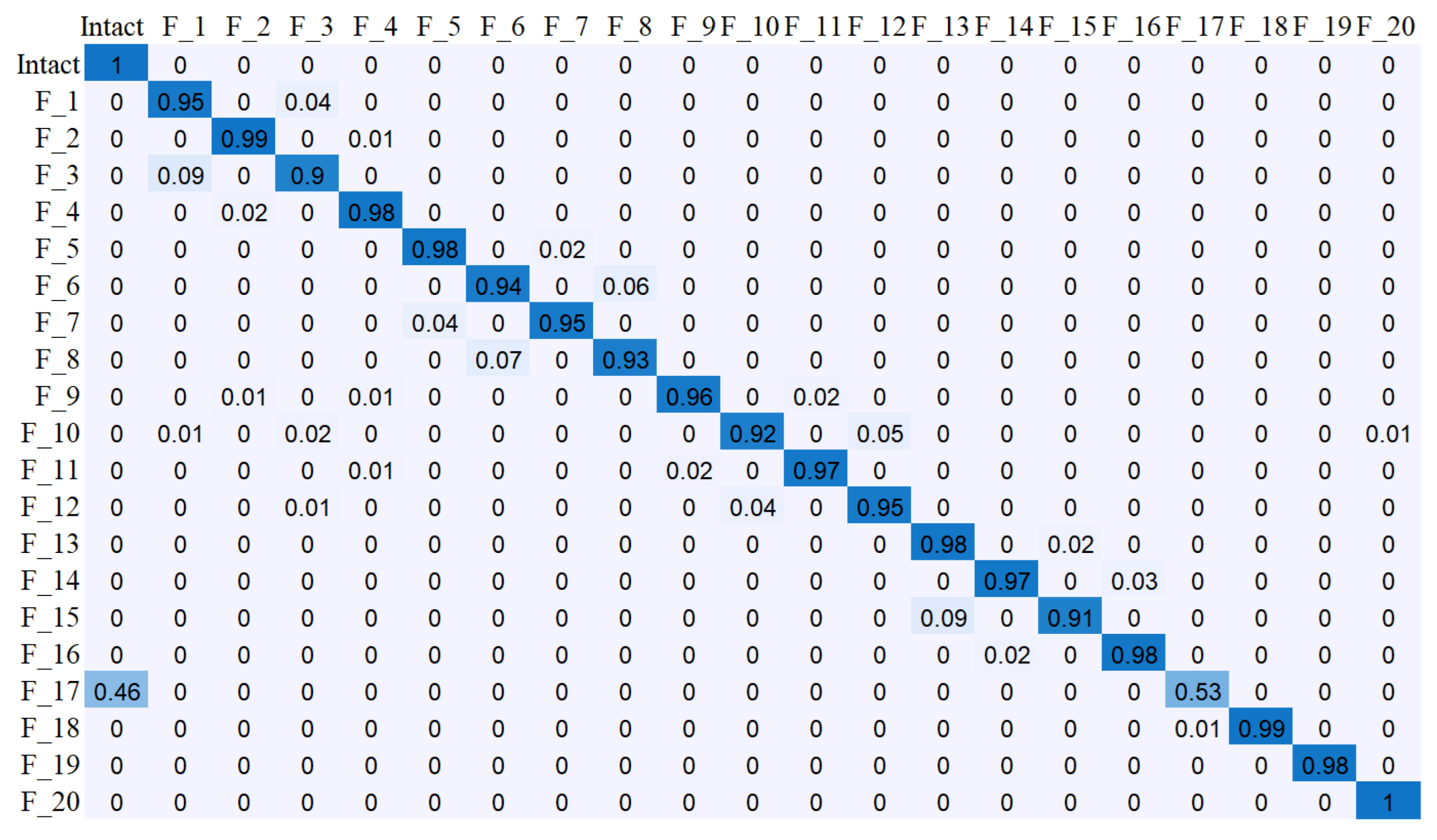 Applsci 10 06591 g014