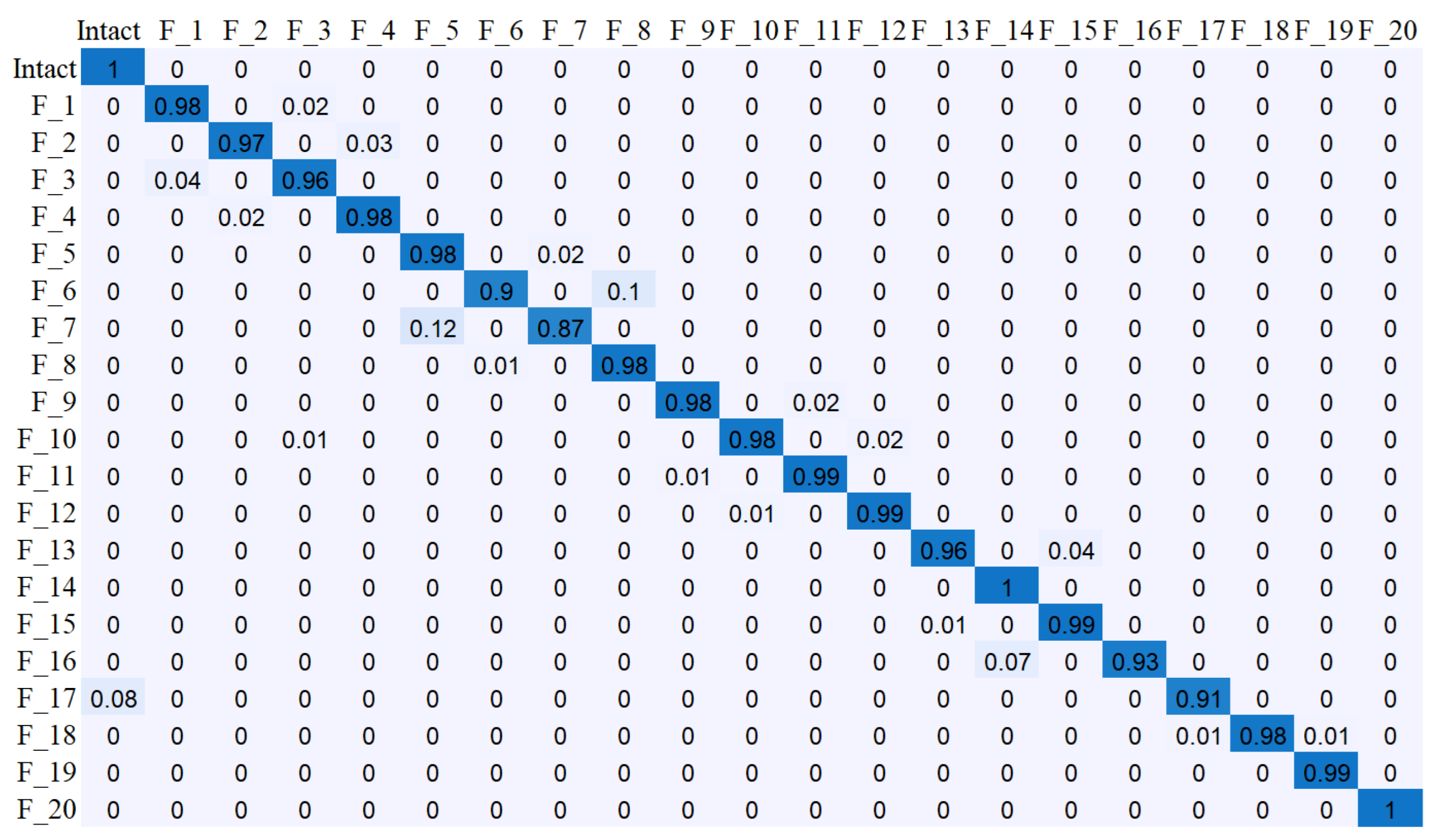 Applsci 10 06591 g015