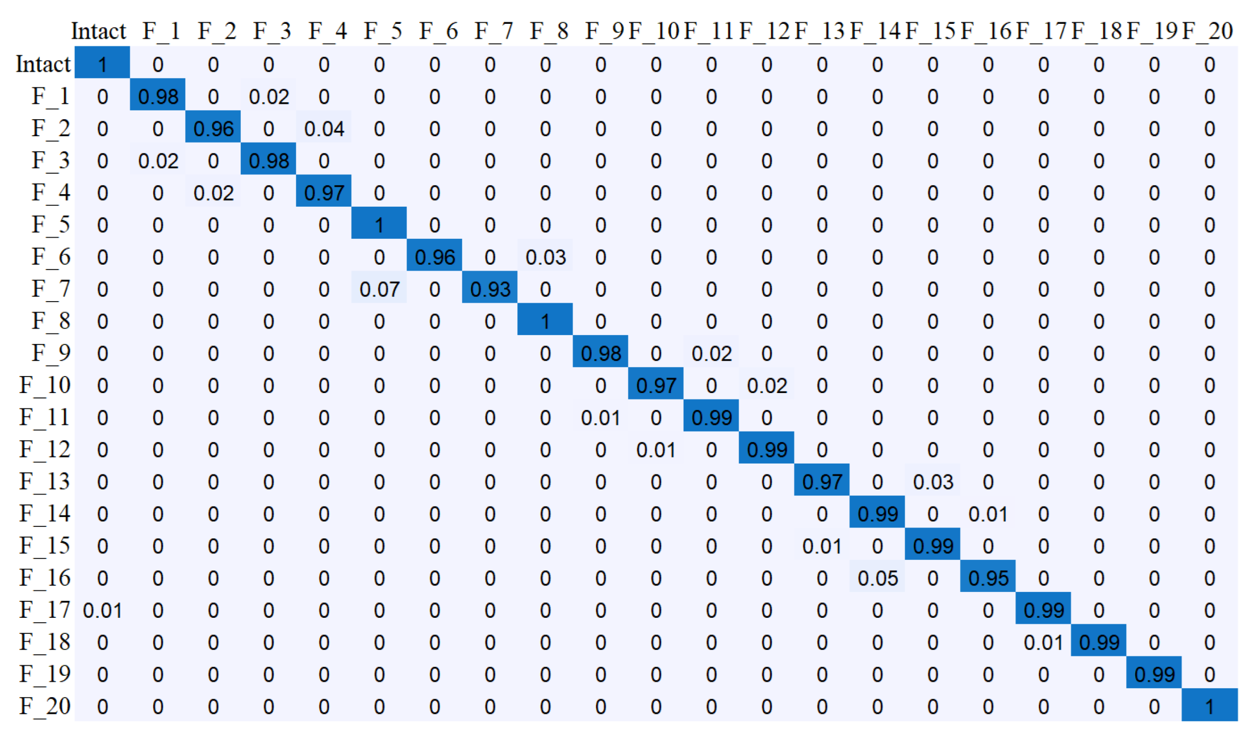 Applsci 10 06591 g016
